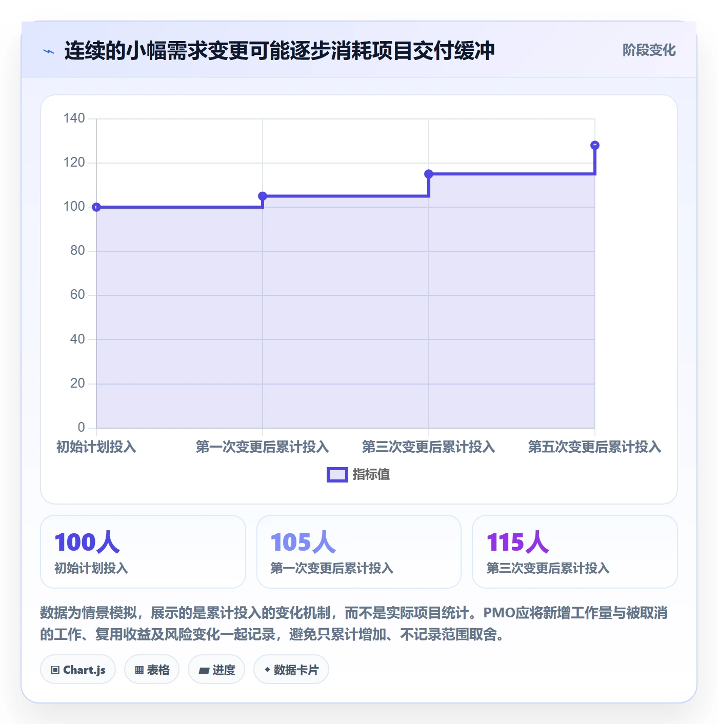 需求分析管理指南：PMO如何做好需求管理，制度设计全流程