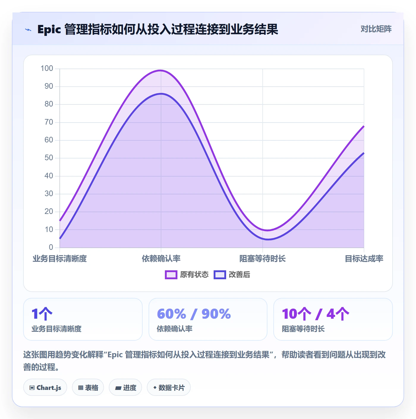 Epic流程与规范：企业管理者敏捷项目制度设计关键指标