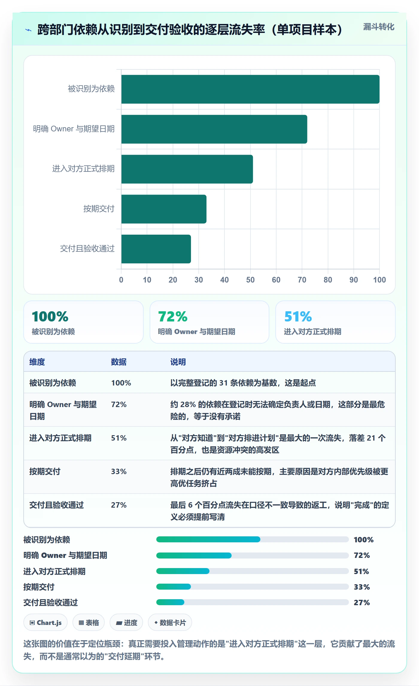 依赖冲突怎么做?跨部门团队最佳实践:任务依赖从0到1