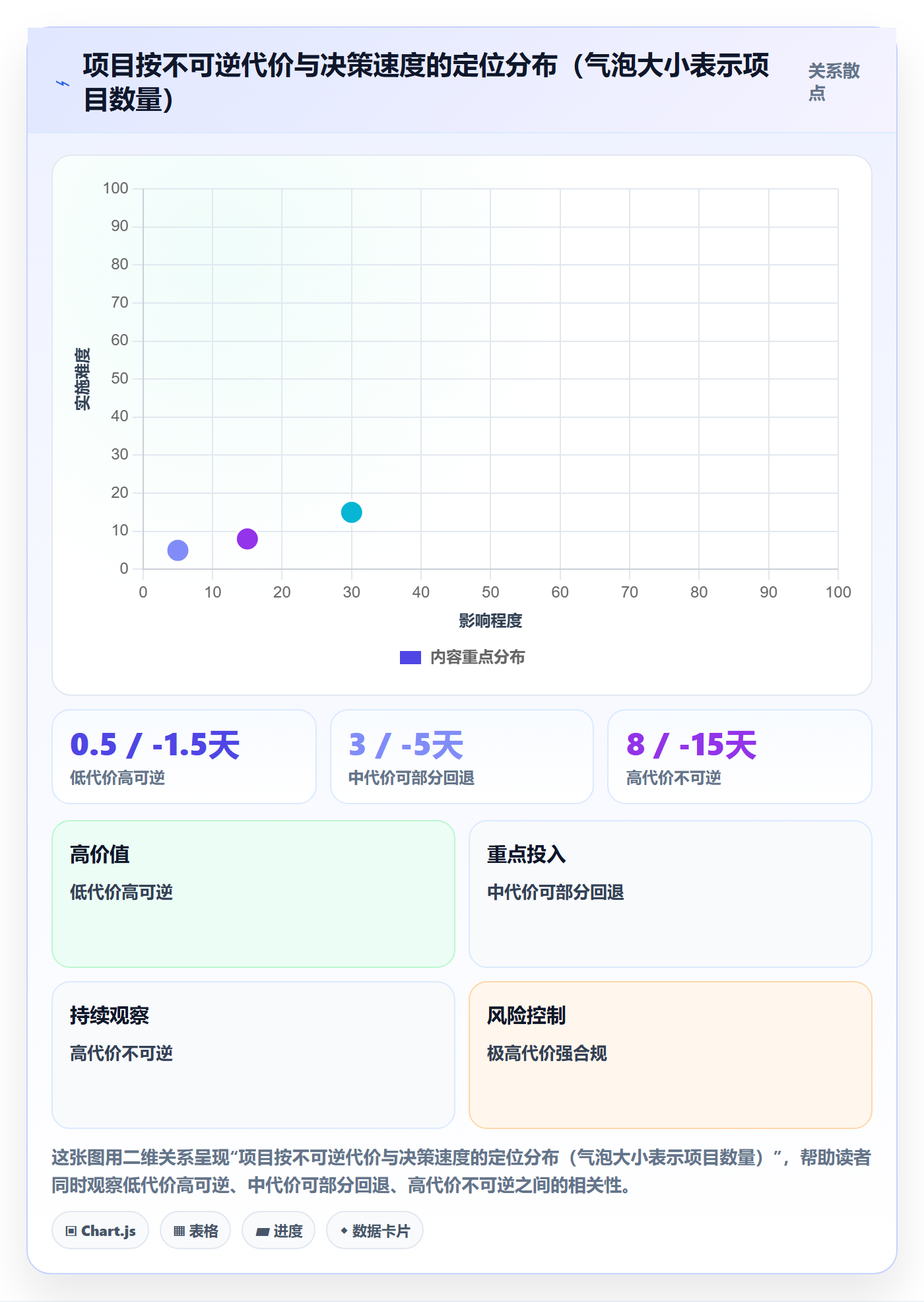 立项审批管理方法大全:产品经理项目立项制度设计落地清单