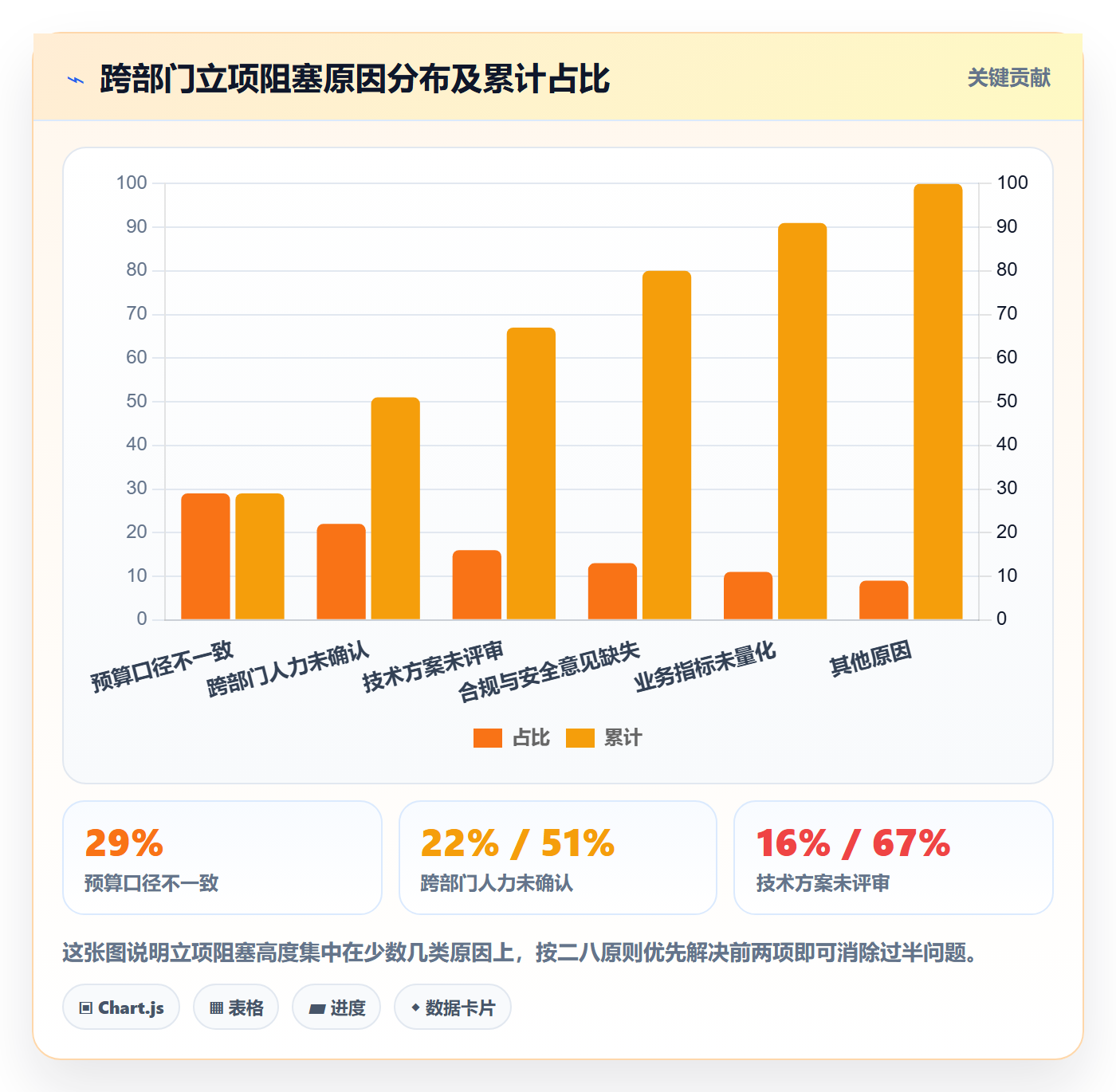 立项审批最佳实践:跨部门团队项目立项流程优化,常见问题