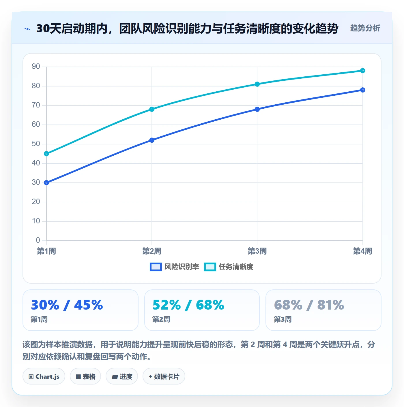 开始怎么做?实施团队风险控制:任务执行从0到1