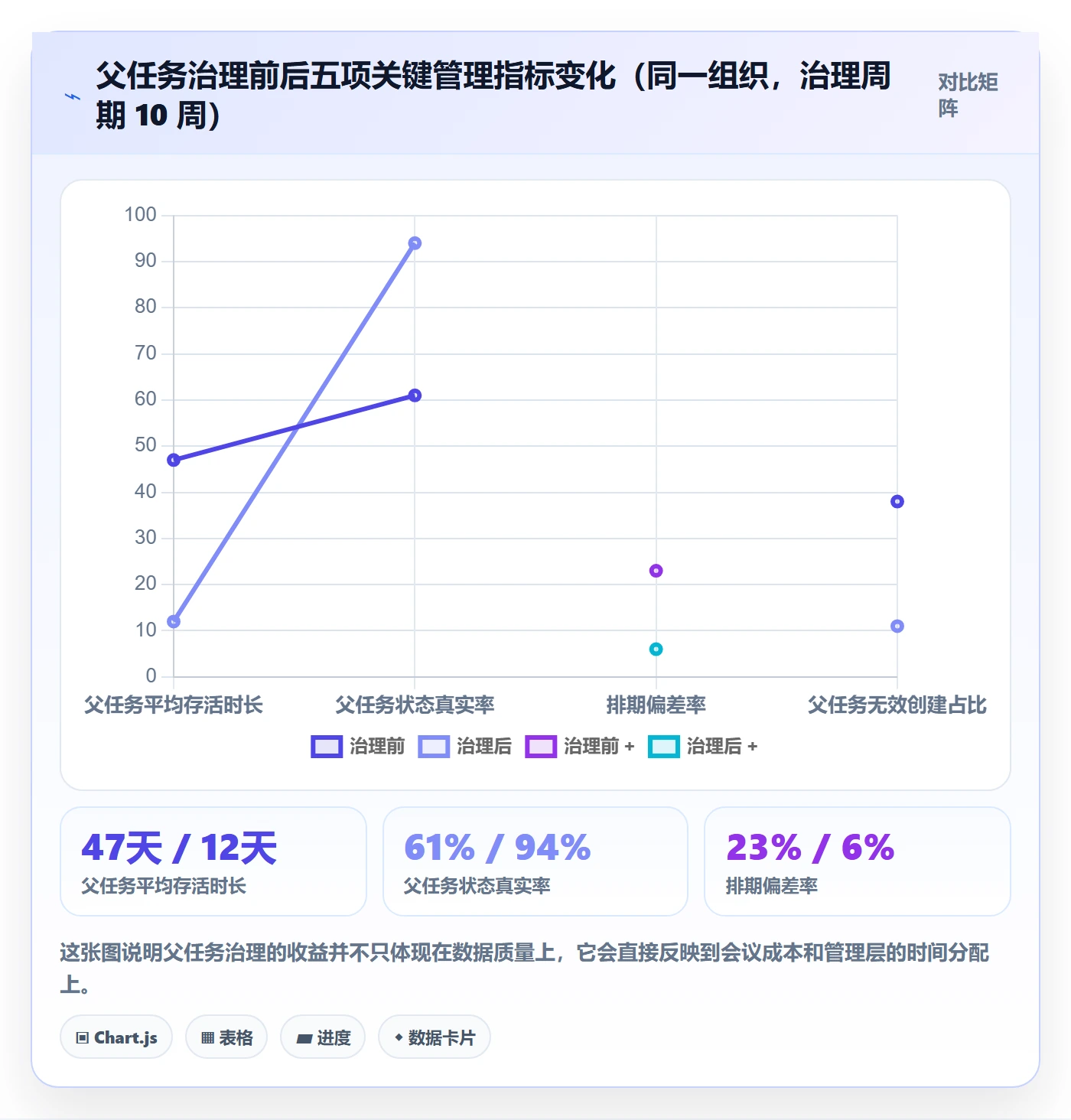 父任务最佳实践：管理层任务管理实操方法，常见问题