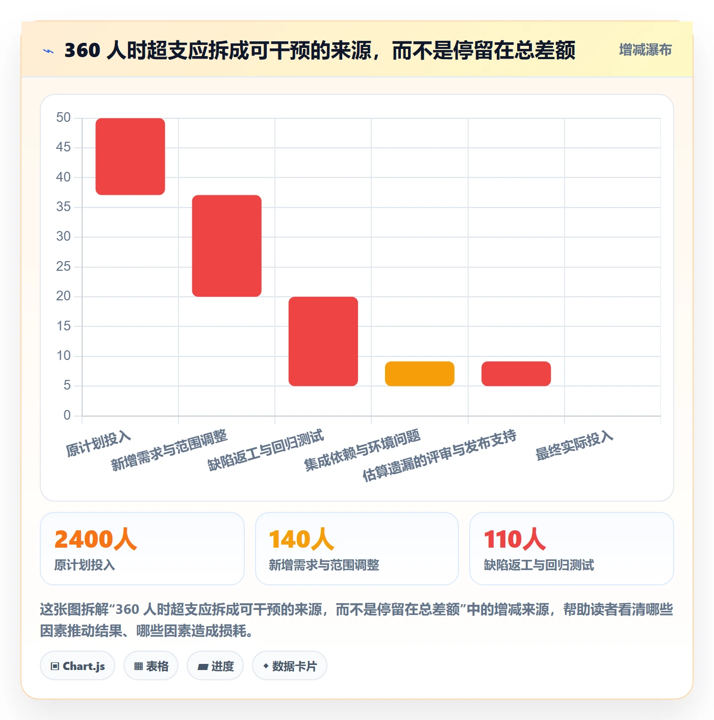 实际工时落地方案:项目成员开展工时管理的实操方法案例解析