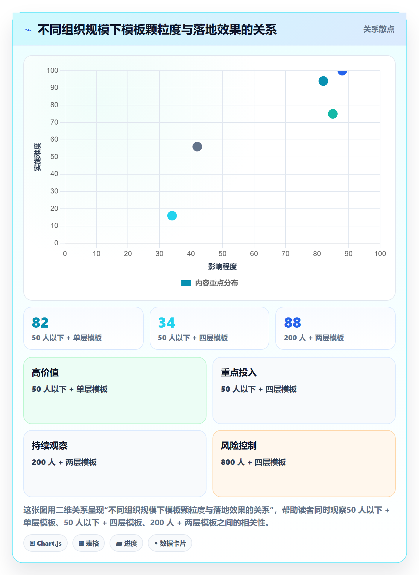 项目模板复制项目全流程:实施团队落地方案与一文讲清