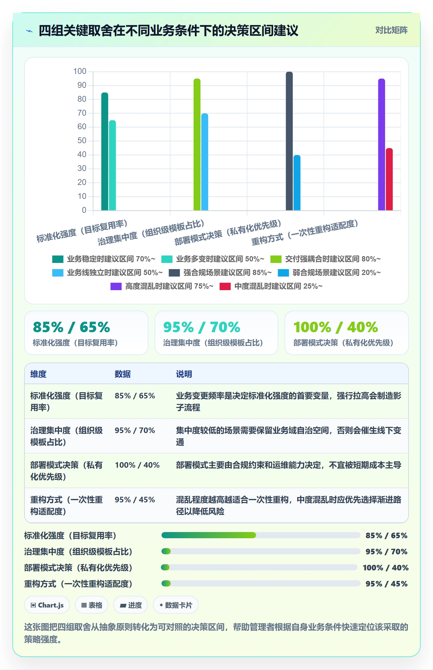 项目模板如何做好模板复用?企业管理者实操方法与操作步骤