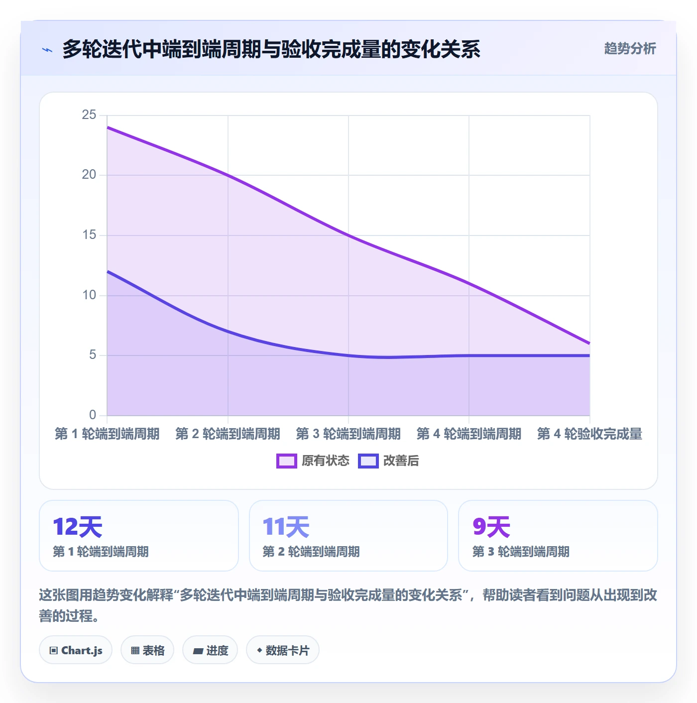迭代最佳实践：产品经理敏捷项目最佳实践，常见问题