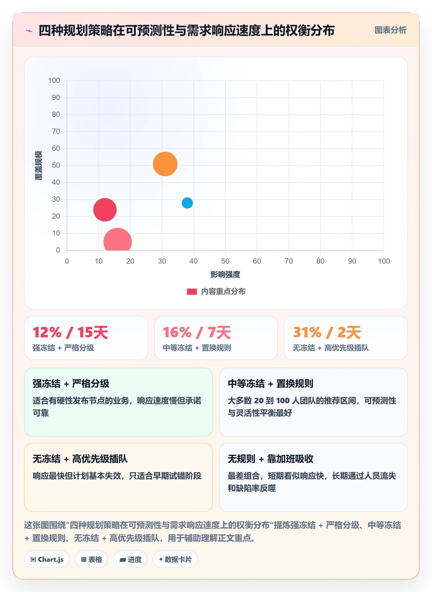 项目计划最佳实践:研发团队项目规划流程优化,常见问题