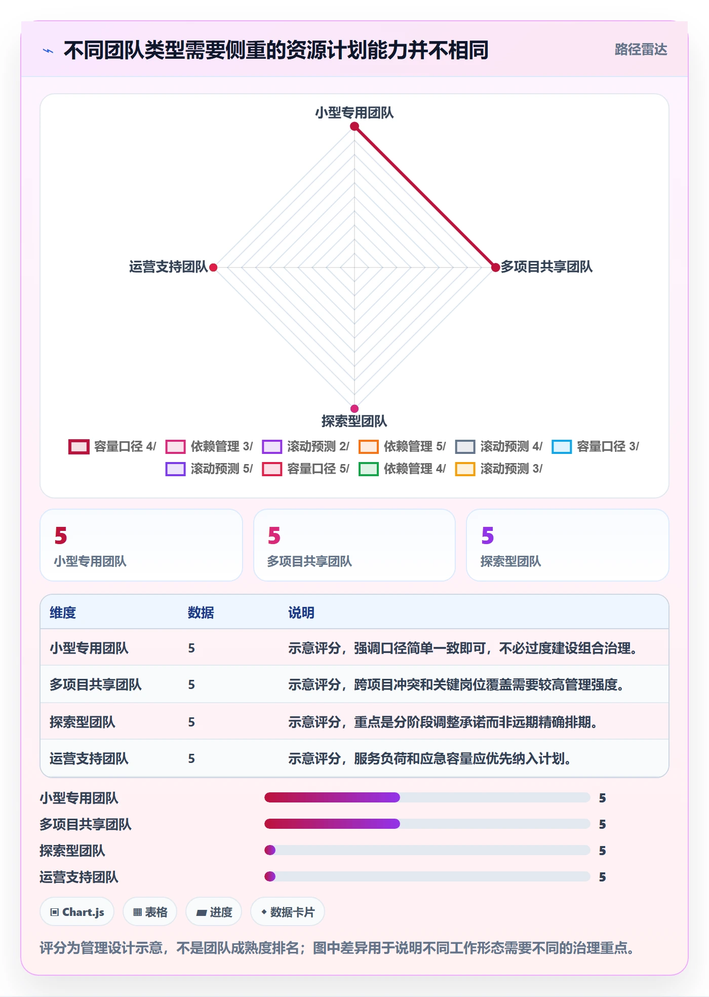 投入比例流程与规范：跨部门团队人力资源计划风险控制关键指标