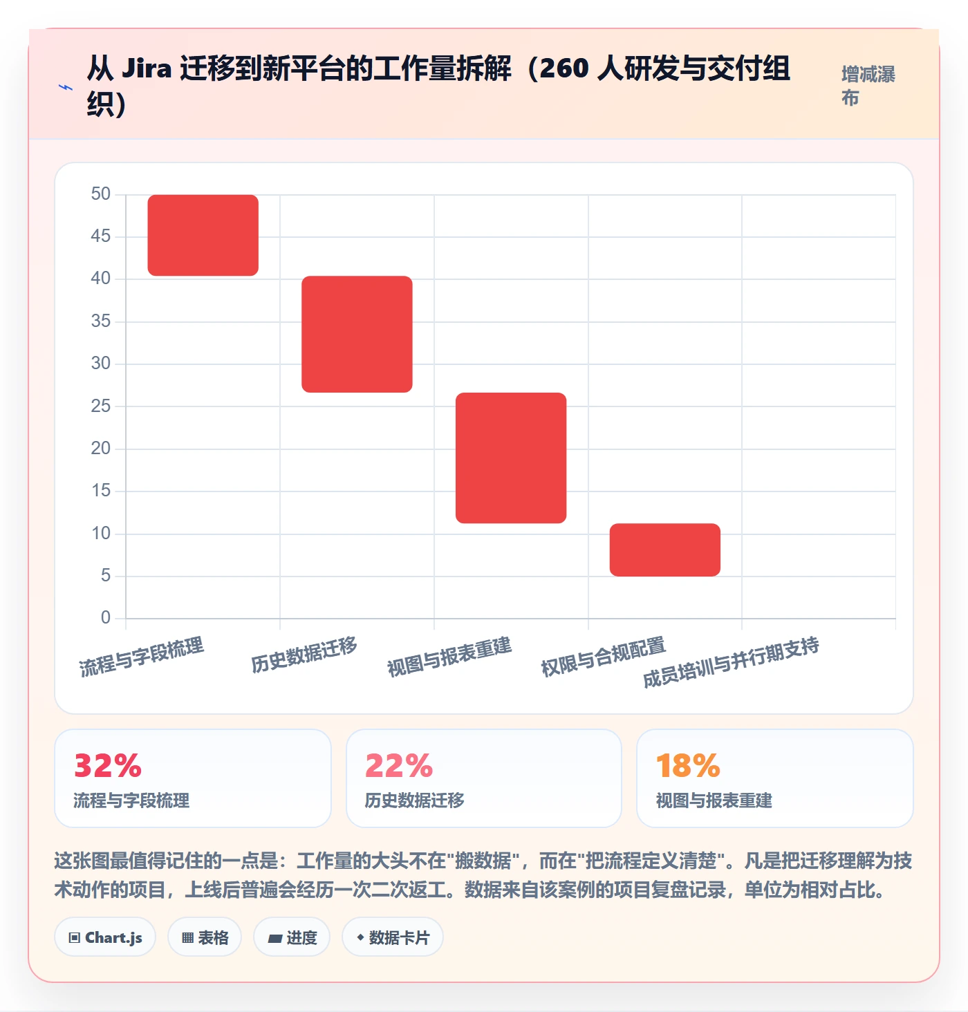 项目规划项目计划全流程：项目成员最佳实践与一文讲清