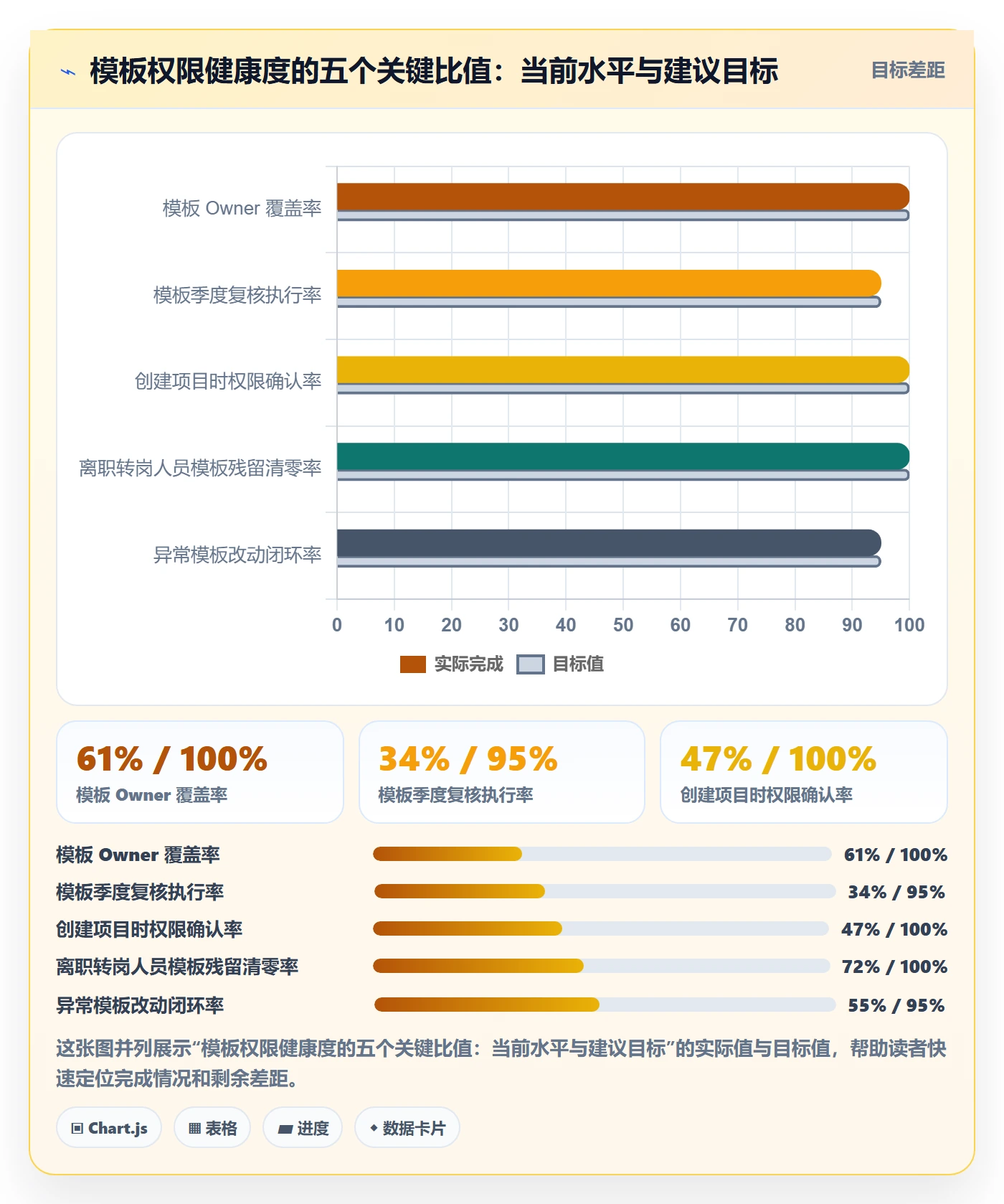 项目模板模板权限教程：PMO最佳实践，避坑指南