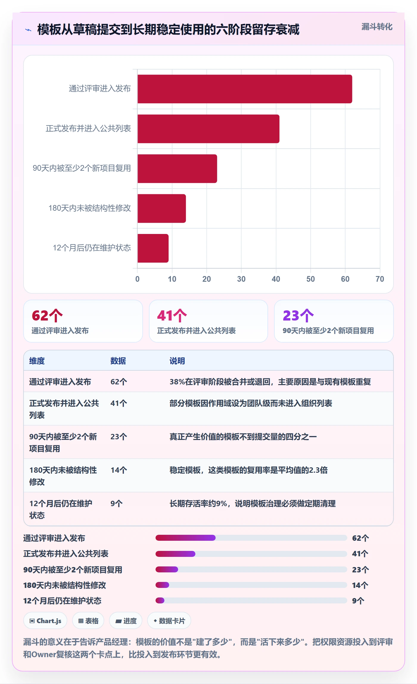 模板权限怎么做?产品经理制度设计:项目模板从0到1