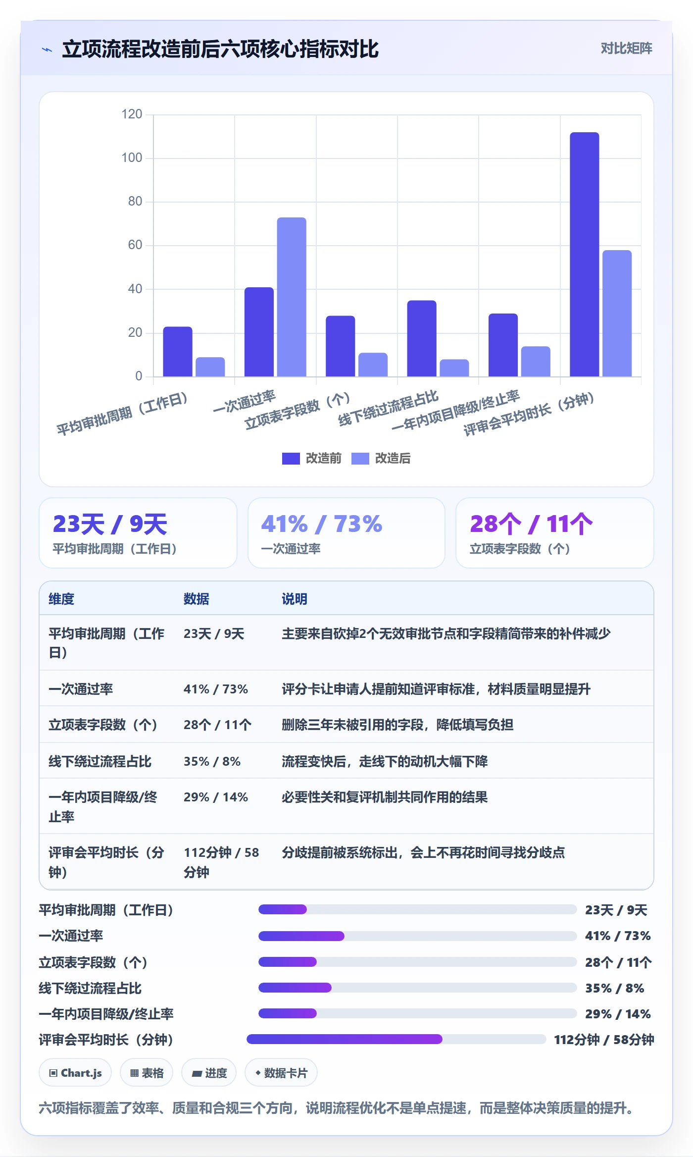 项目申请怎么做？PMO流程优化：项目立项从0到1