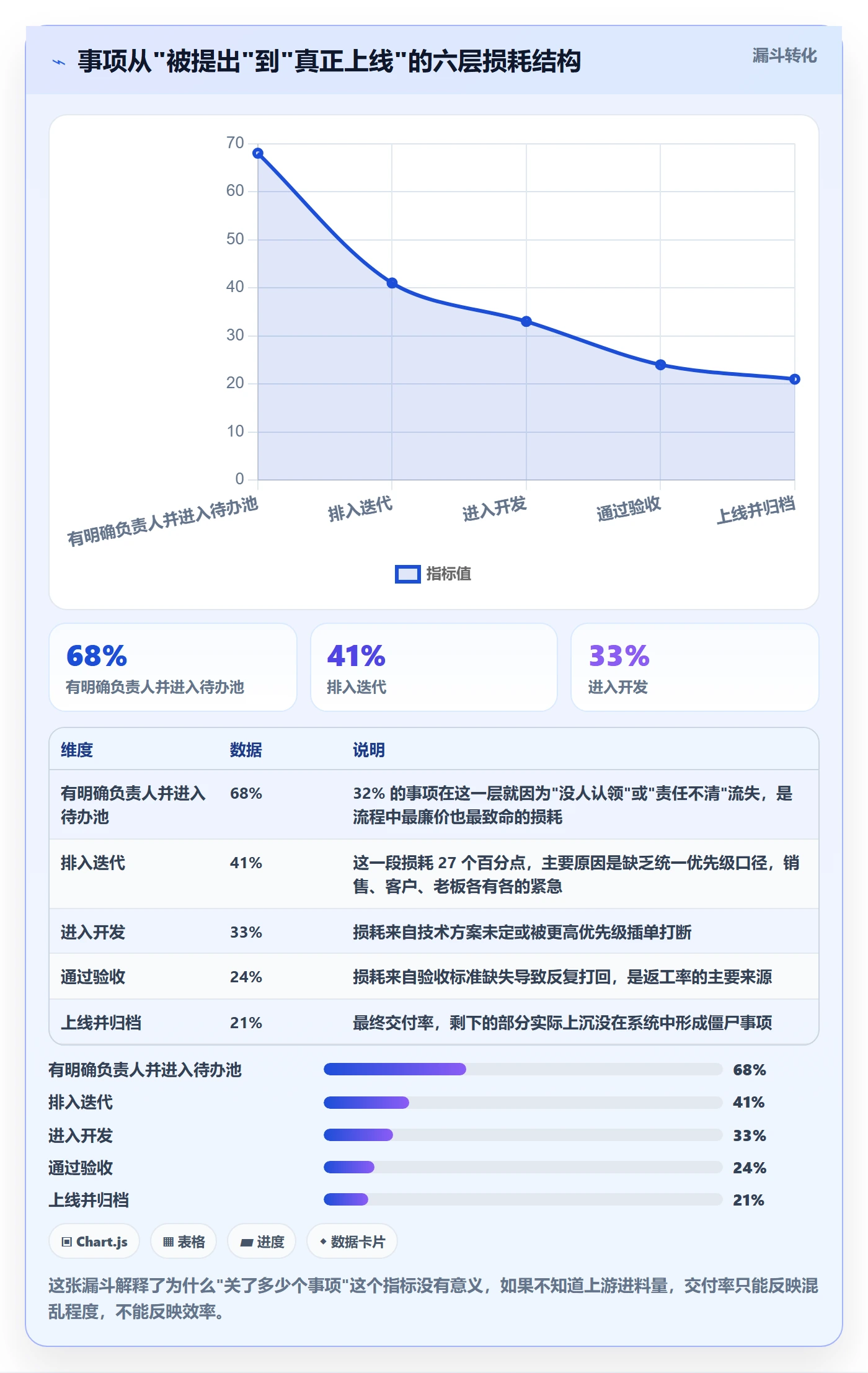 事项怎么做?研发团队流程优化:任务管理从0到1