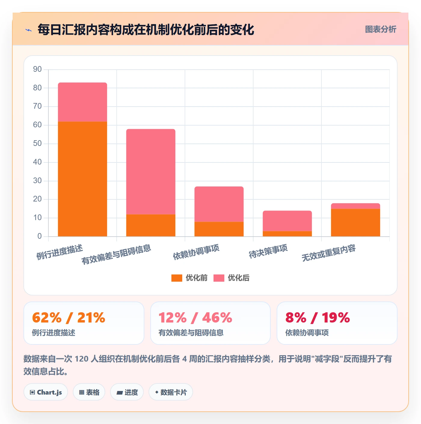进度跟踪每日进展教程:PMO最佳实践,避坑指南