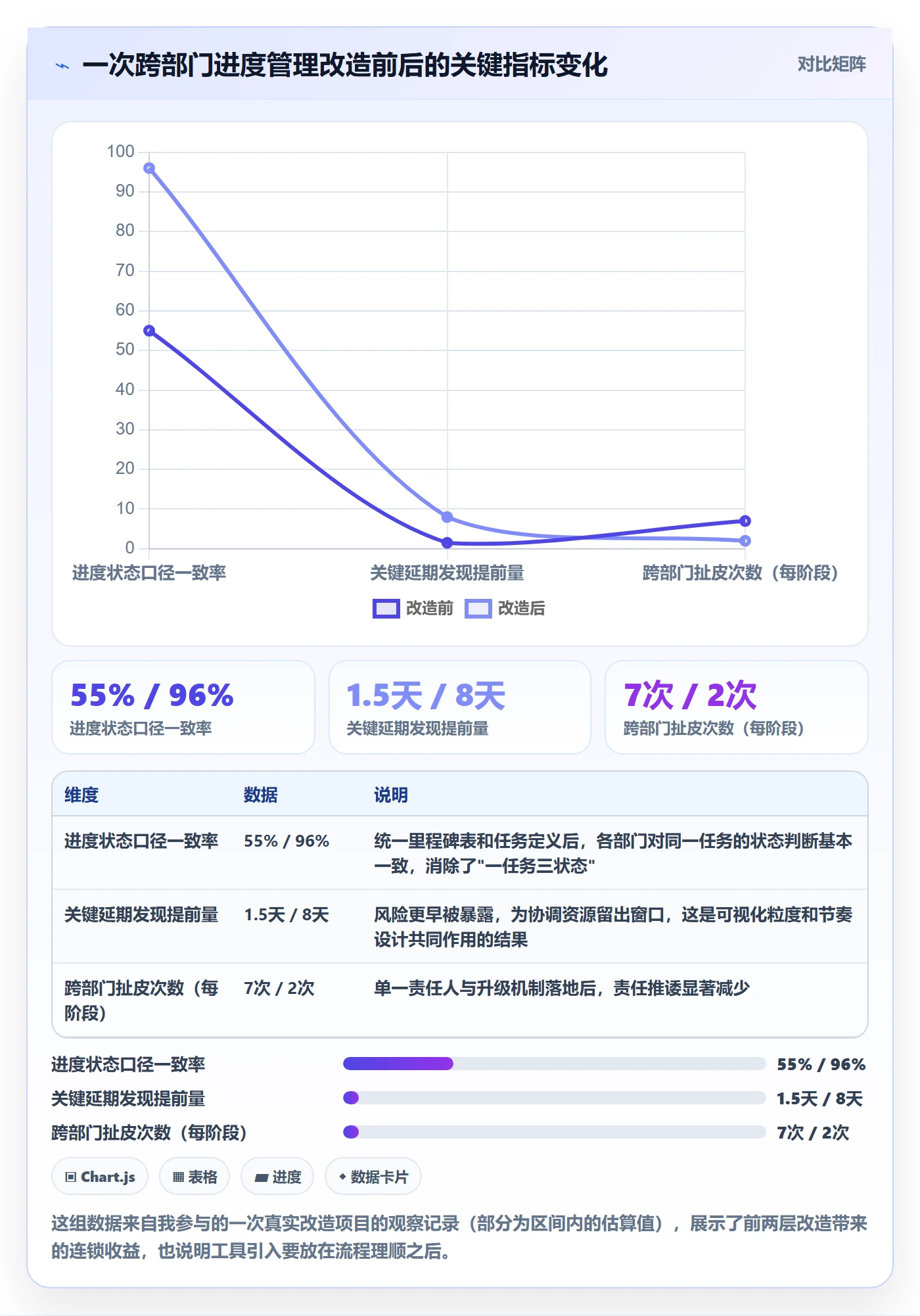 任务进度管理方法大全:跨部门团队进度管理入门指南落地清单