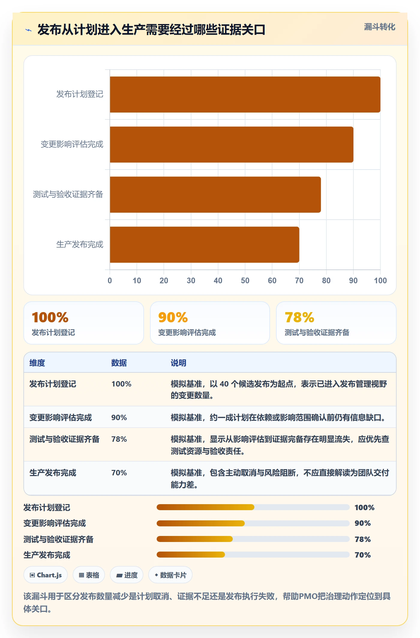 上线管理方法大全：PMO发布管理数据分析落地清单