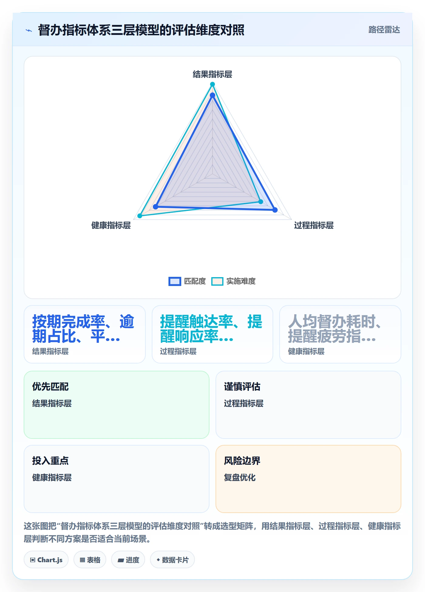 督办流程与规范:企业管理者任务提醒入门指南关键指标