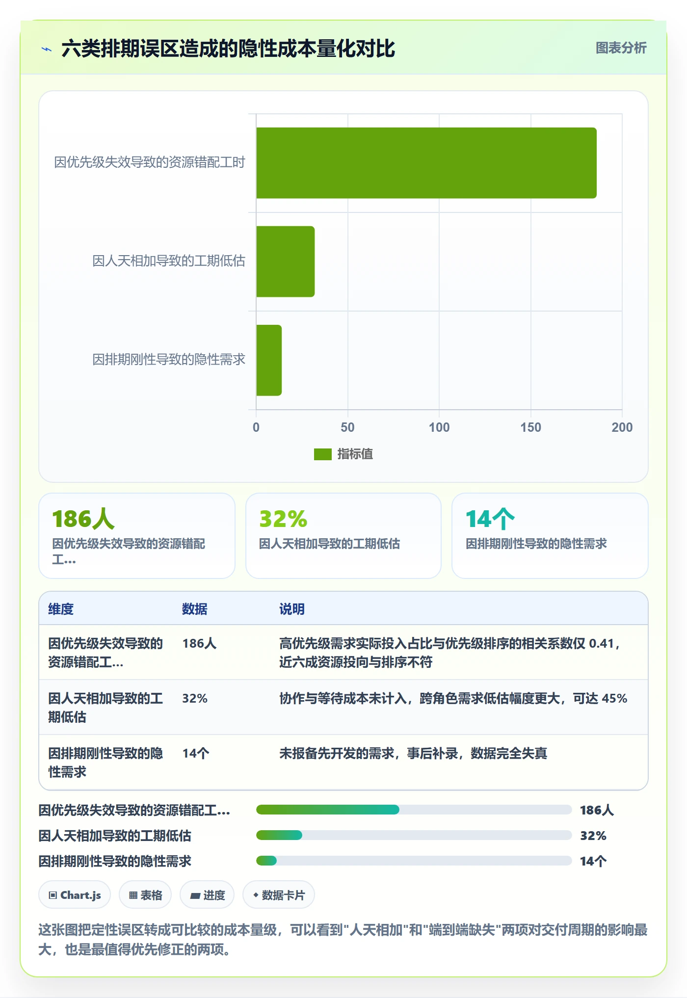 需求排期怎么做？企业管理者入门指南：需求排期从0到1