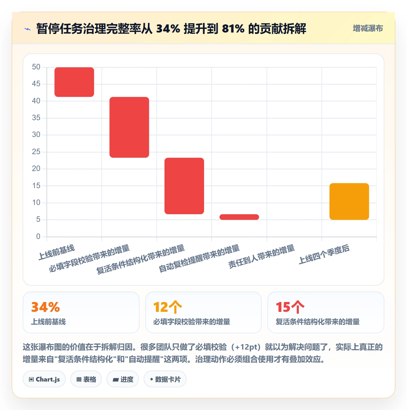 暂停管理指南:项目经理如何做好任务执行,协同管理全流程