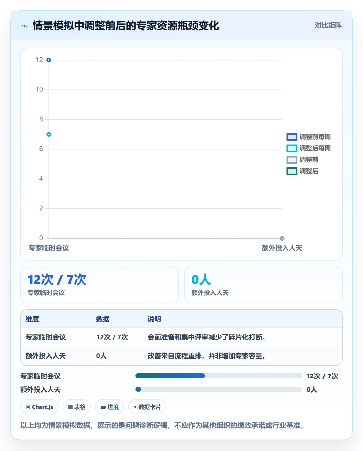 资源管理岗位全流程：企业管理者效率提升与一文讲清