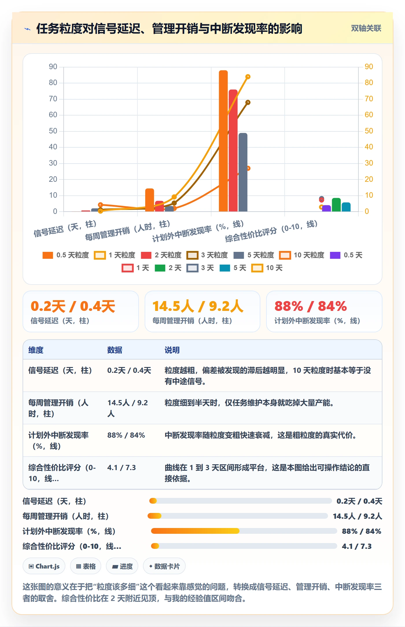 进度跟踪每日进展教程:研发团队实操方法,避坑指南