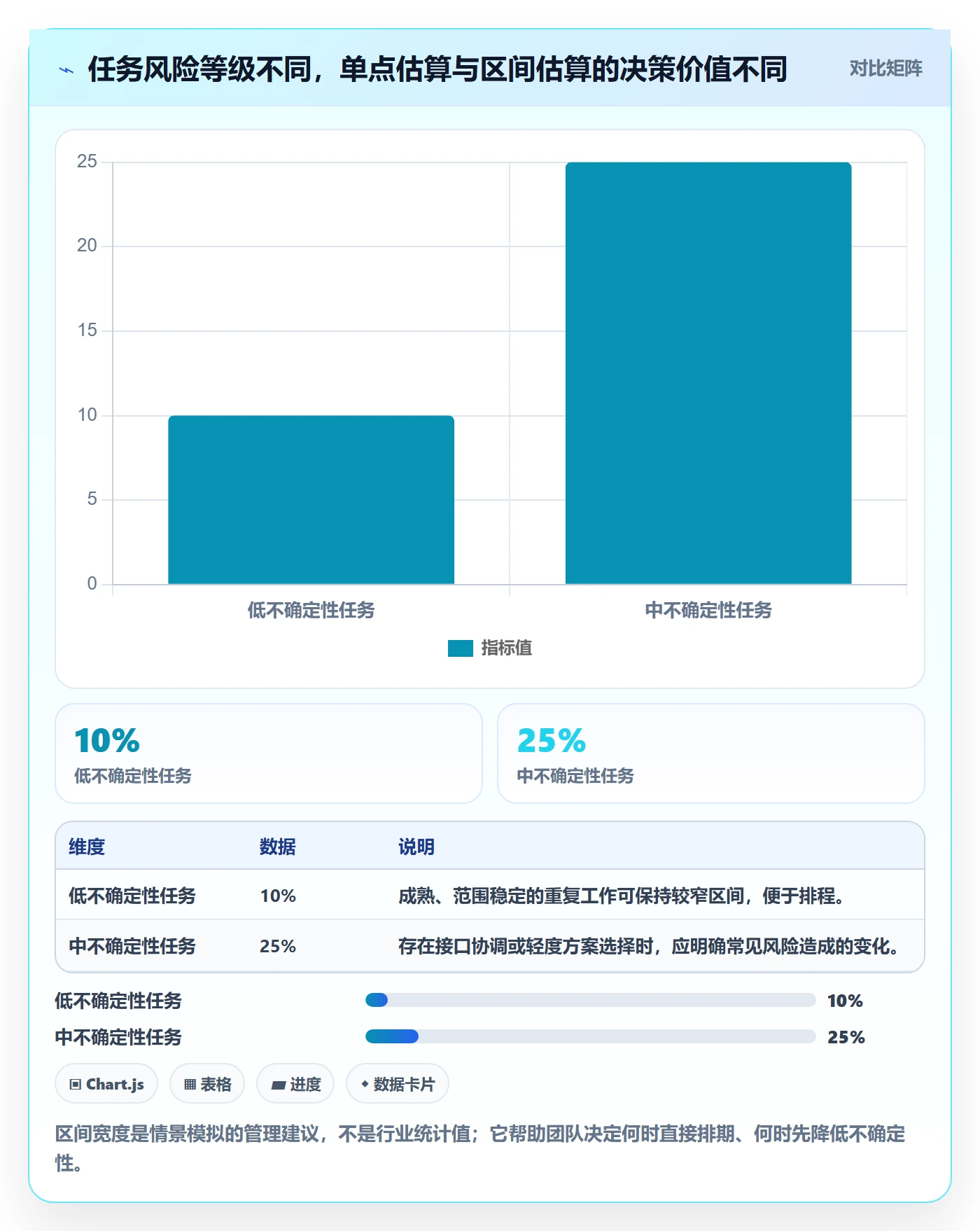 剩余工时管理指南:项目经理如何做好工时管理,实操方法全流程