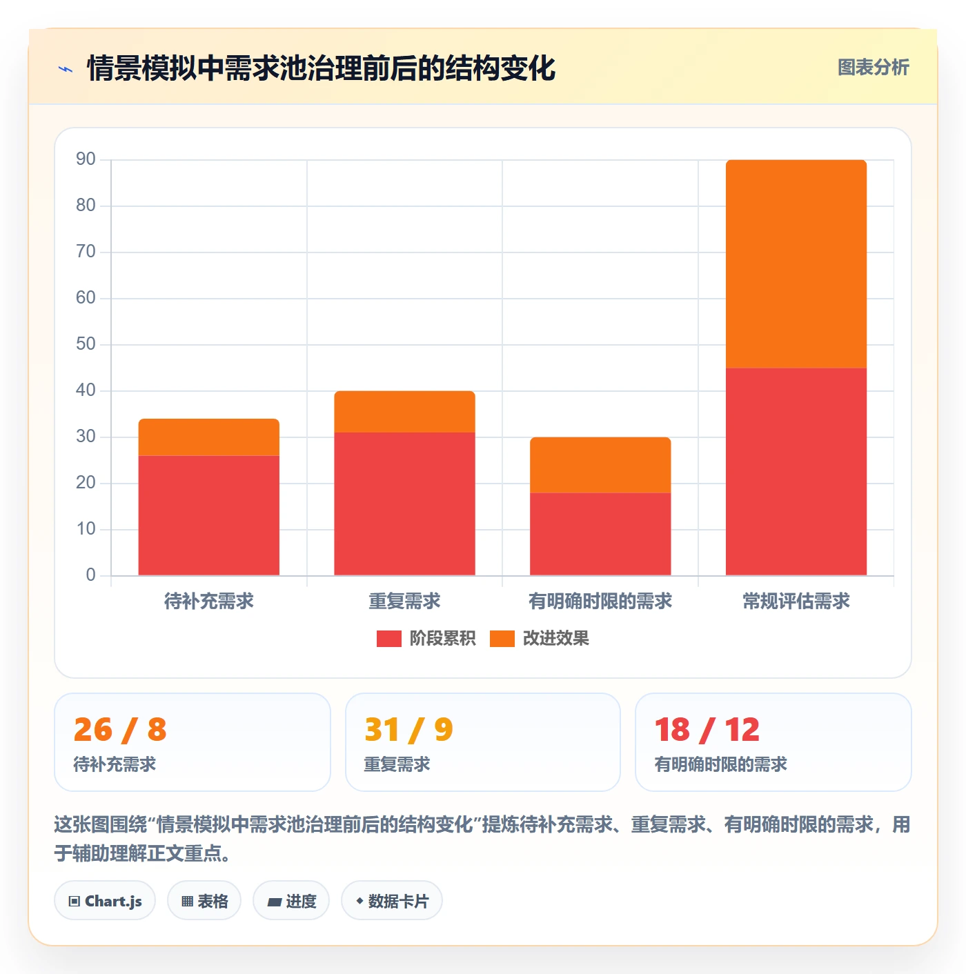 需求优先级落地方案:PMO开展需求管理的最佳实践案例解析