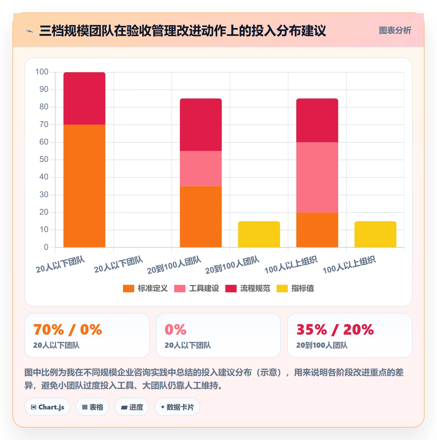 验收记录管理方法大全：管理层任务验收实操方法落地清单