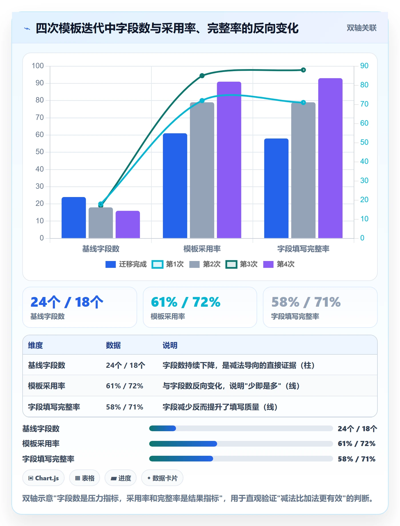 模板流程落地方案:研发团队开展项目模板的实操方法案例解析