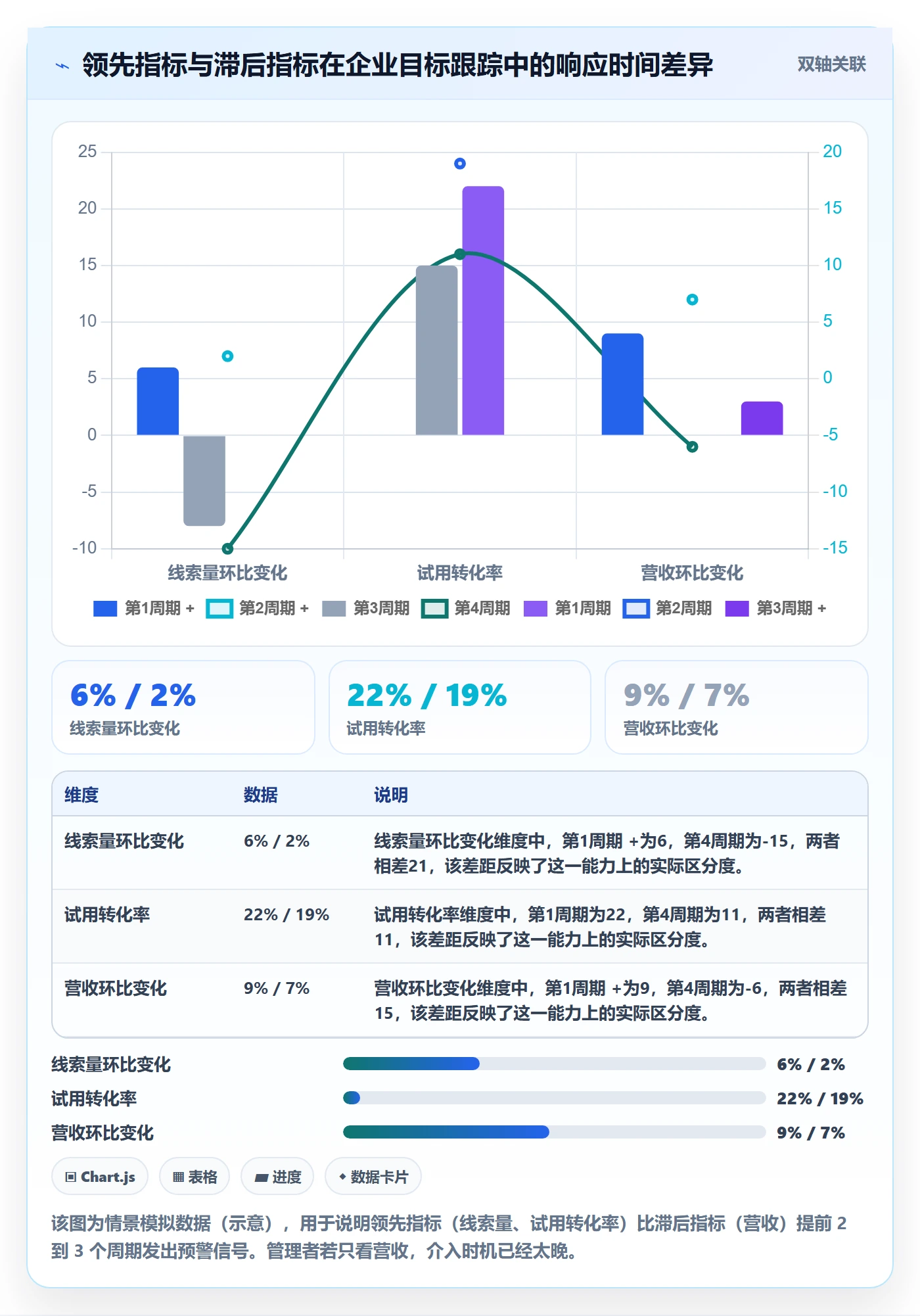 项目目标目标对齐全流程：企业管理者数据分析与一文讲清
