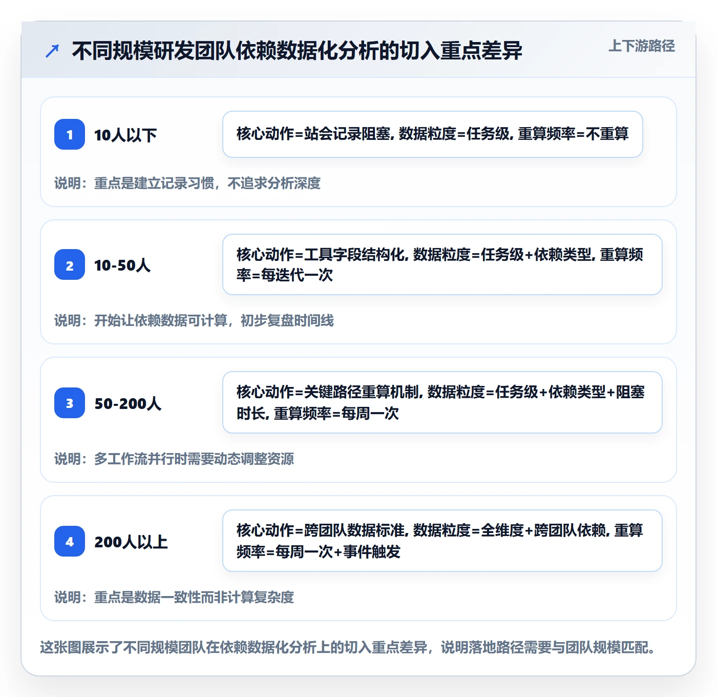 关键路径落地方案:研发团队开展任务依赖的数据分析案例解析