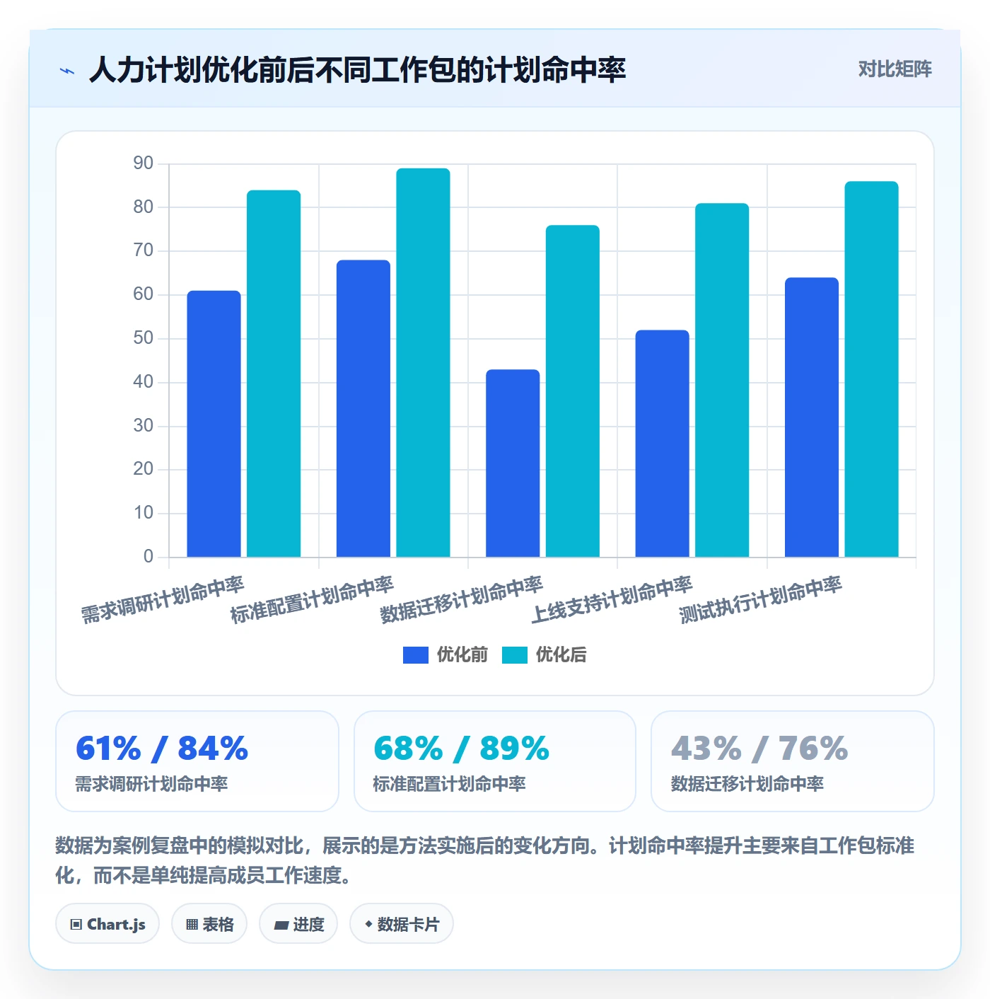 人员投入实操方法：实施团队提升人力资源计划效率的数据分析方法与模板