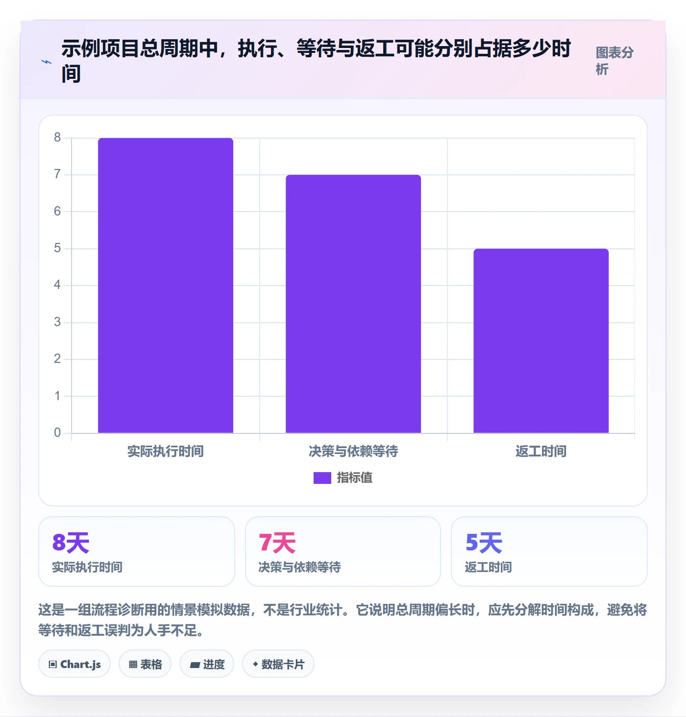 角色管理指南:产品经理如何做好资源管理,流程优化全流程