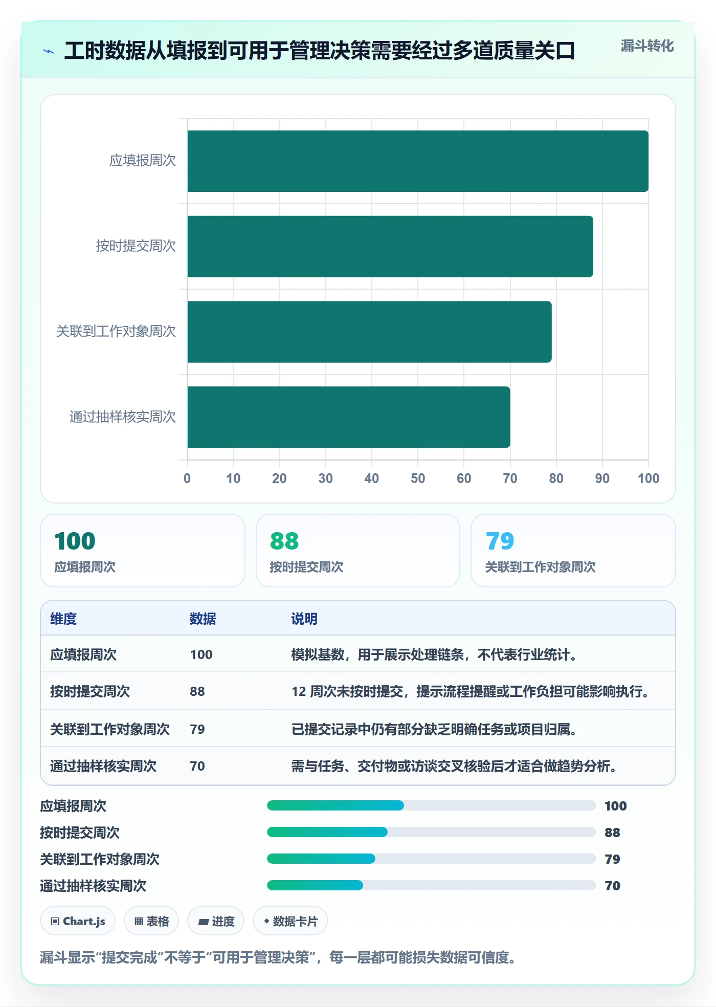 周报工时最佳实践:管理层工时表风险控制,常见问题