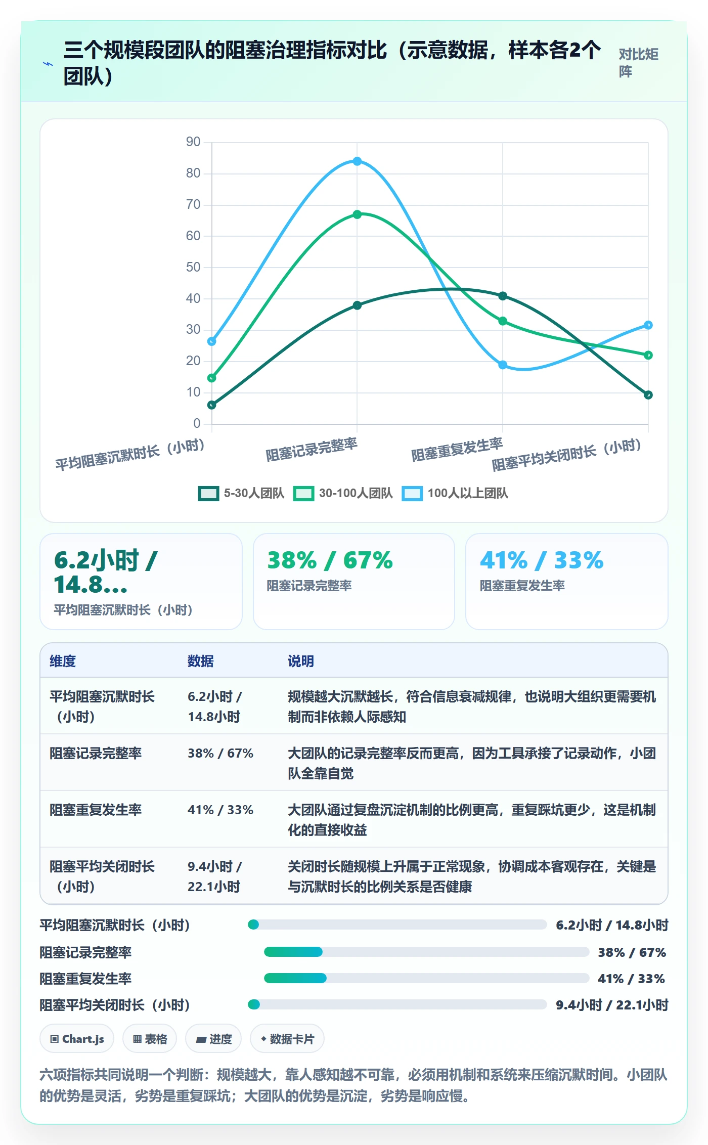 任务执行阻塞教程:实施团队风险控制,避坑指南