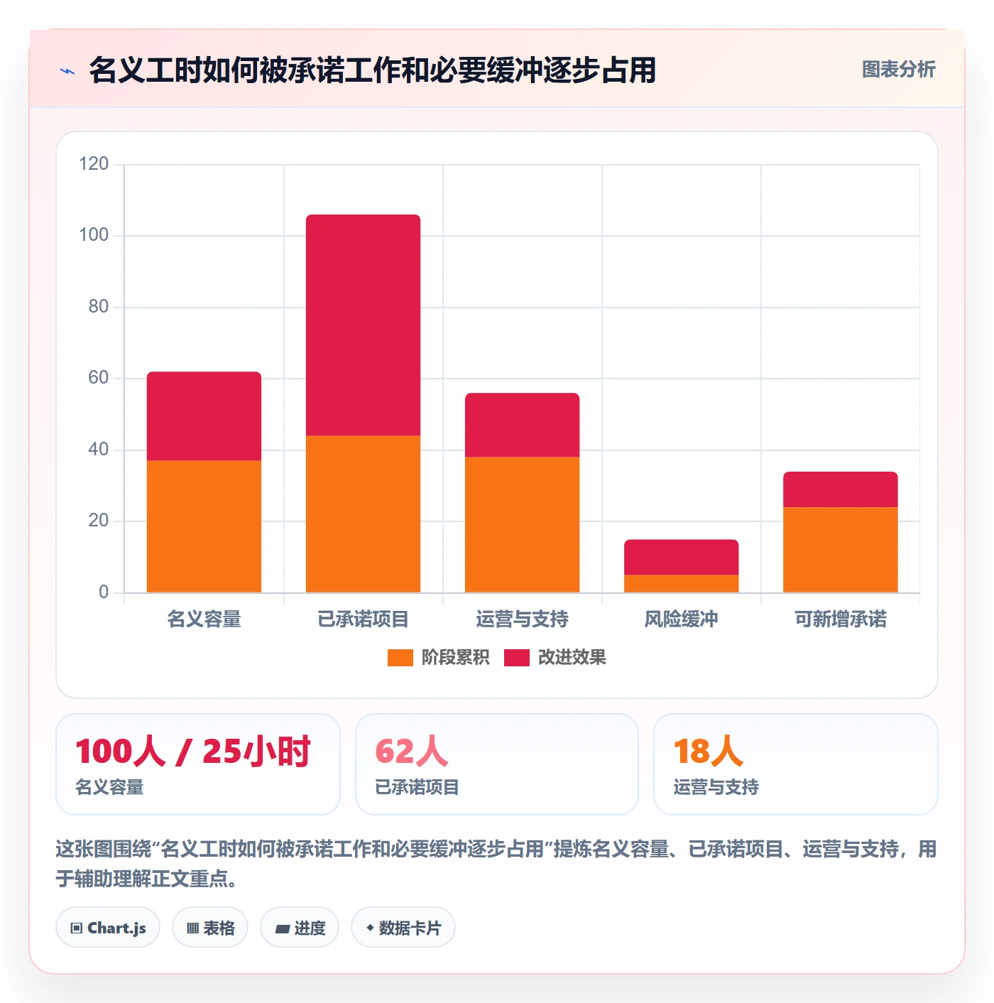 技能最佳实践：企业管理者资源管理制度设计，常见问题