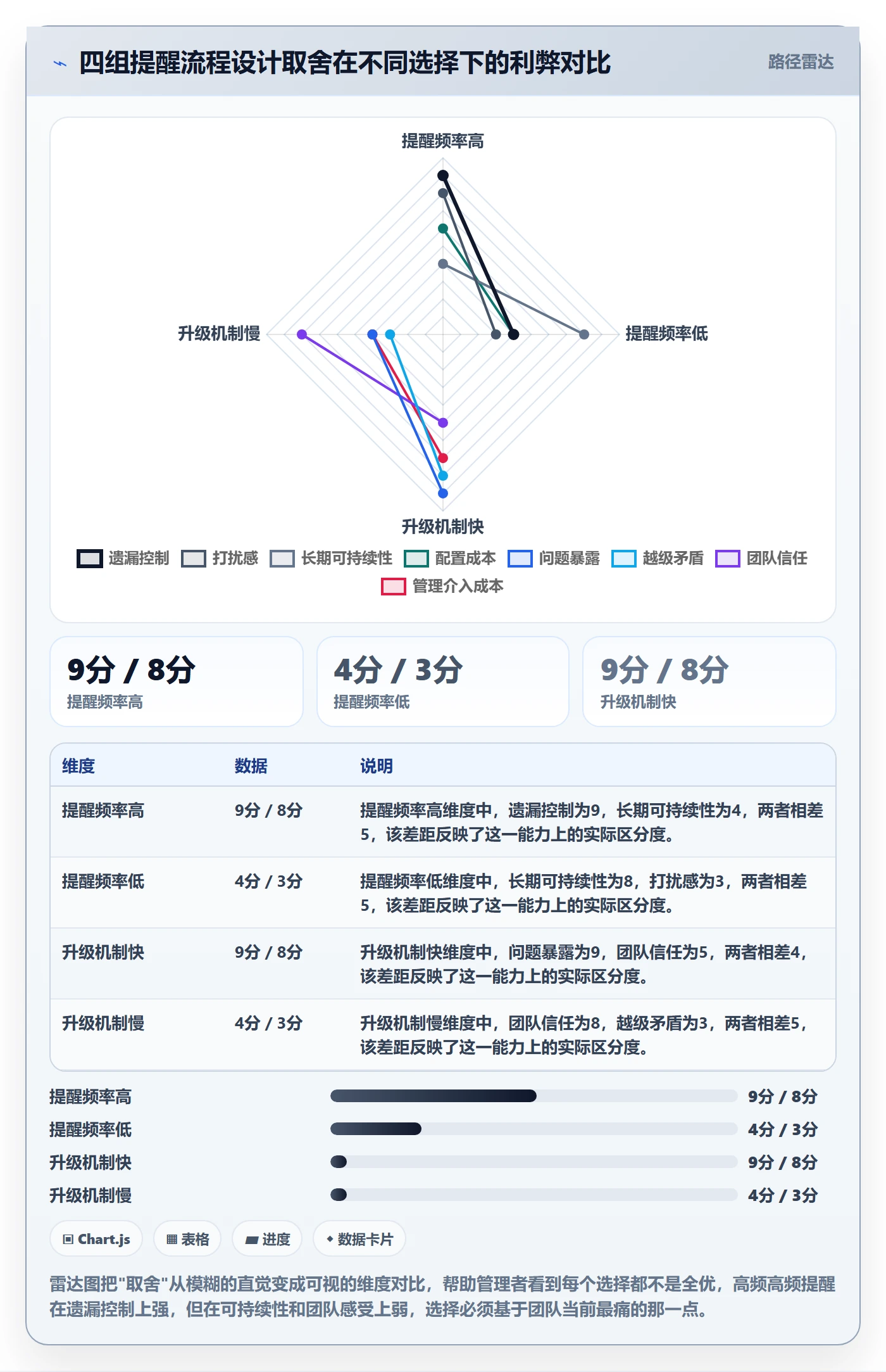 任务提醒自动提醒全流程:管理层入门指南与一文讲清