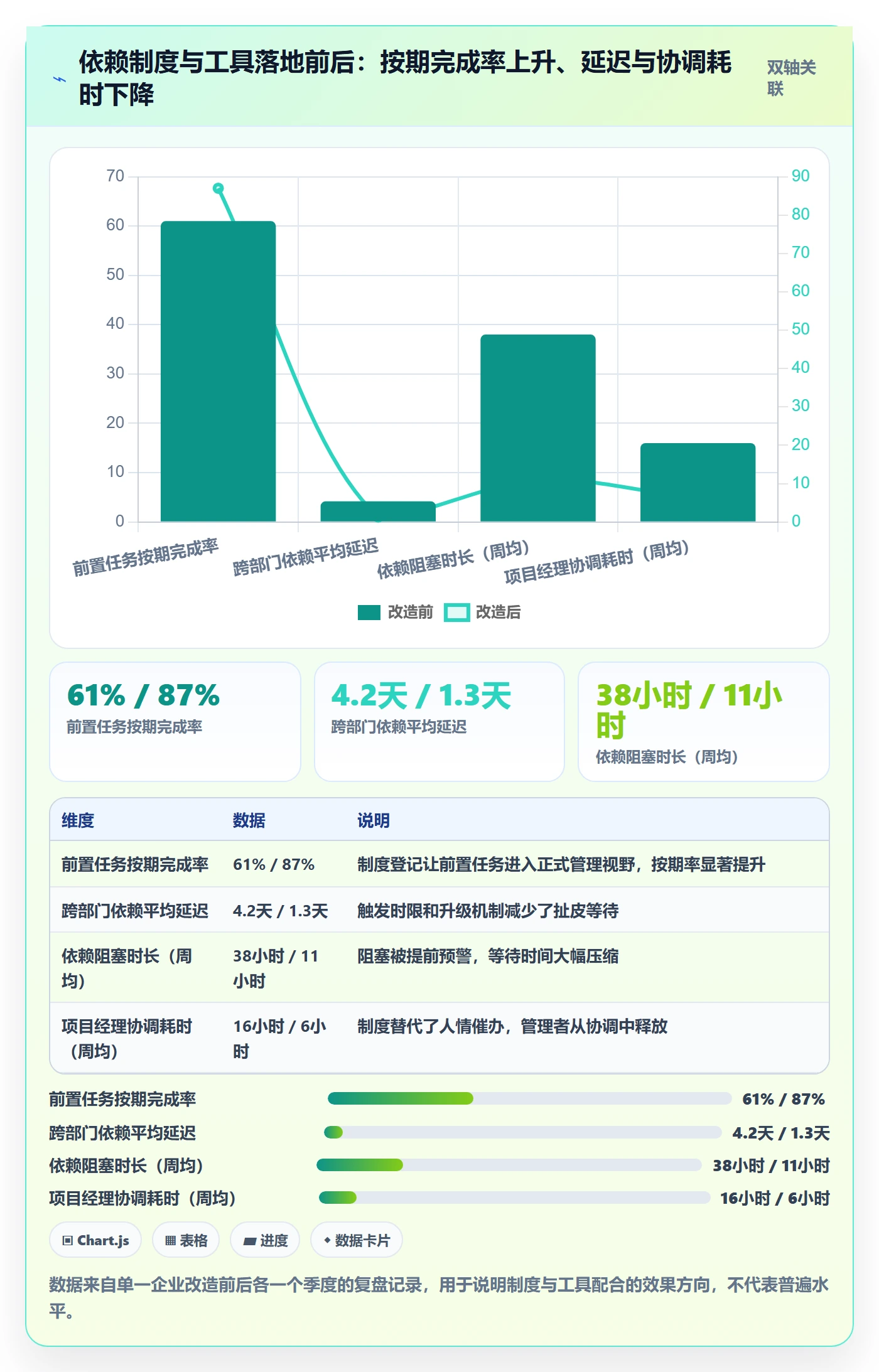 前置任务管理方法大全:企业管理者任务依赖制度设计落地清单