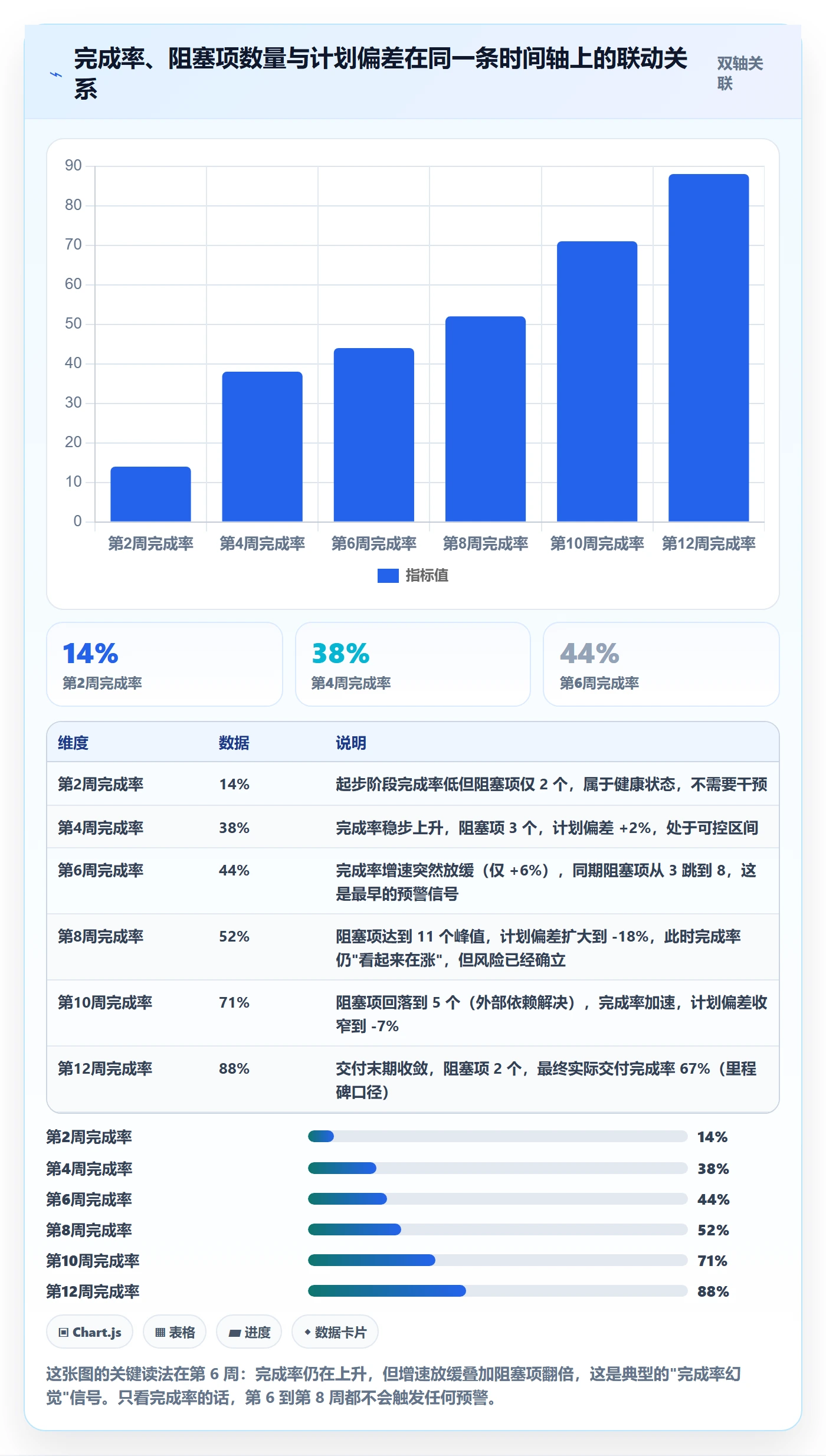 进度管理完成率教程:项目成员落地方案,避坑指南