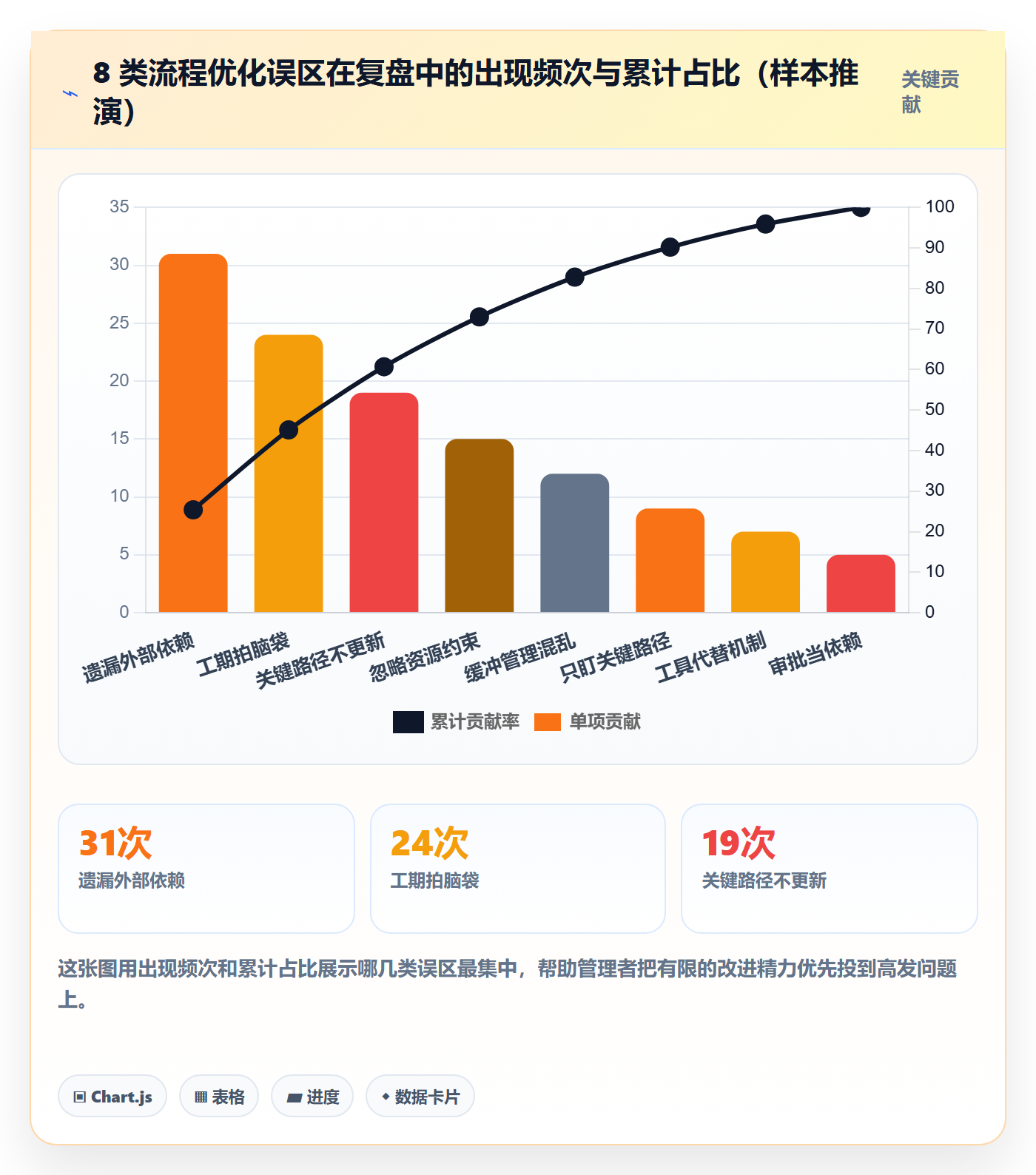 任务依赖关键路径教程：企业管理者流程优化，避坑指南