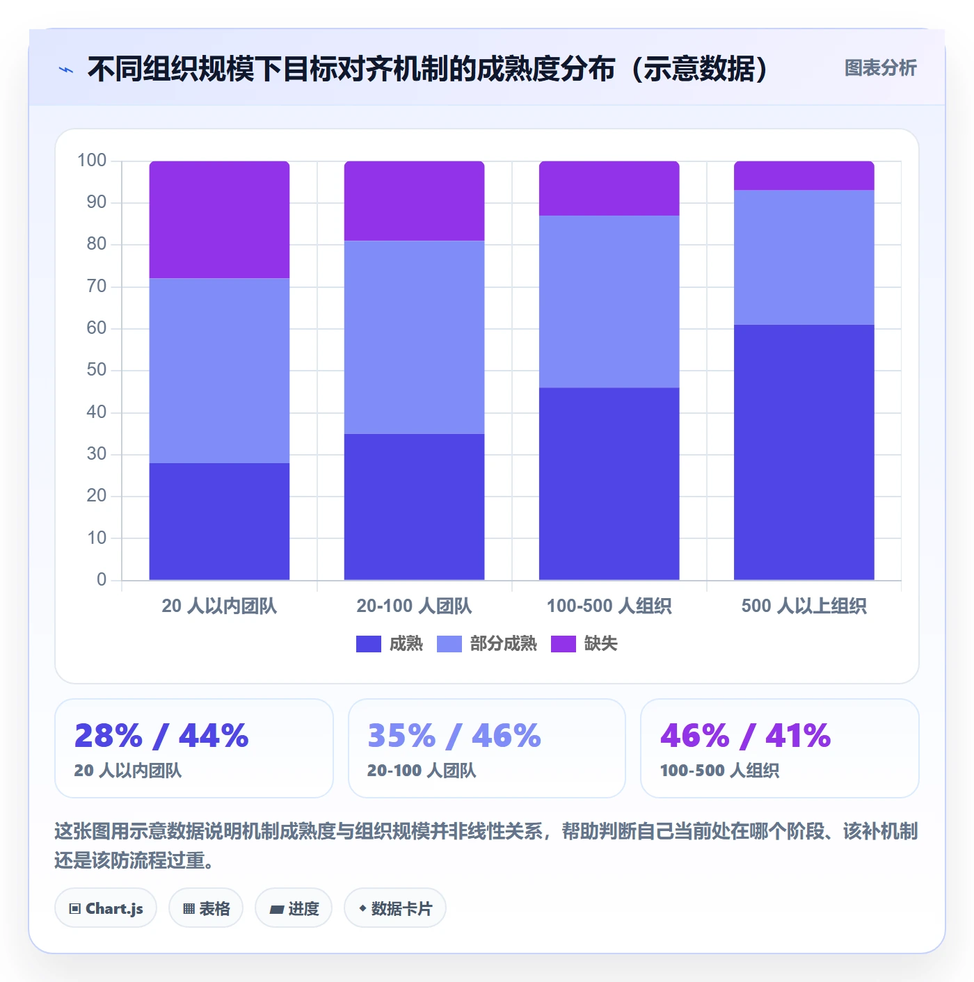 目标对齐最佳实践：项目经理项目目标风险控制，常见问题