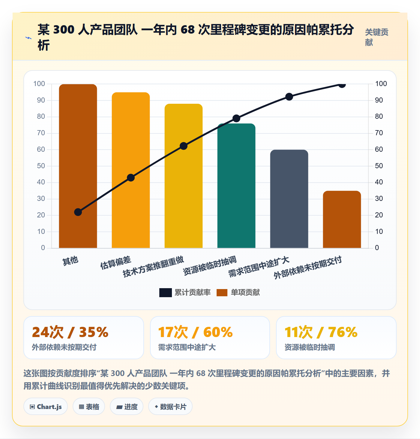 里程碑计划最佳实践:项目成员里程碑最佳实践,常见问题