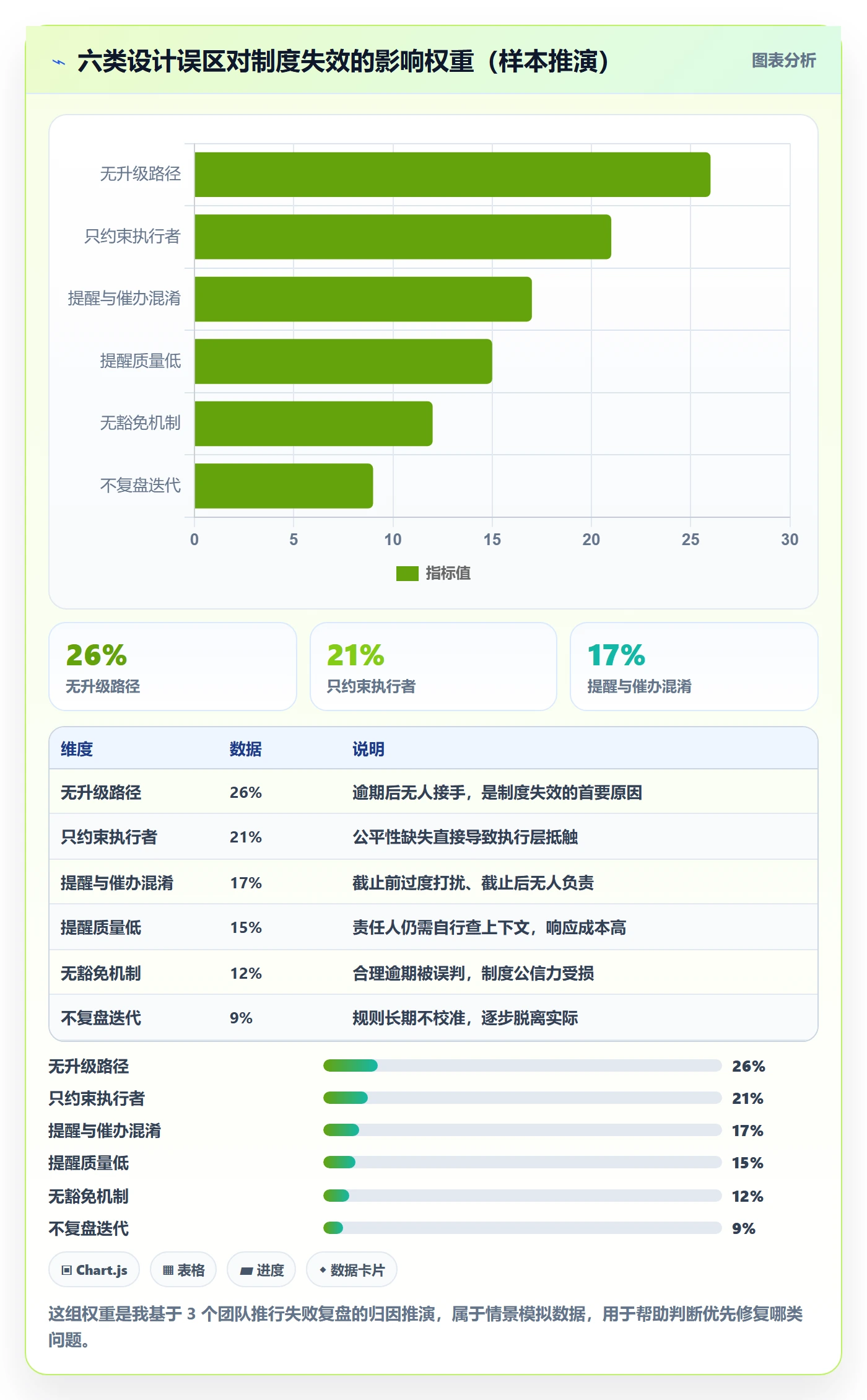 任务提醒催办全流程:研发团队制度设计与一文讲清