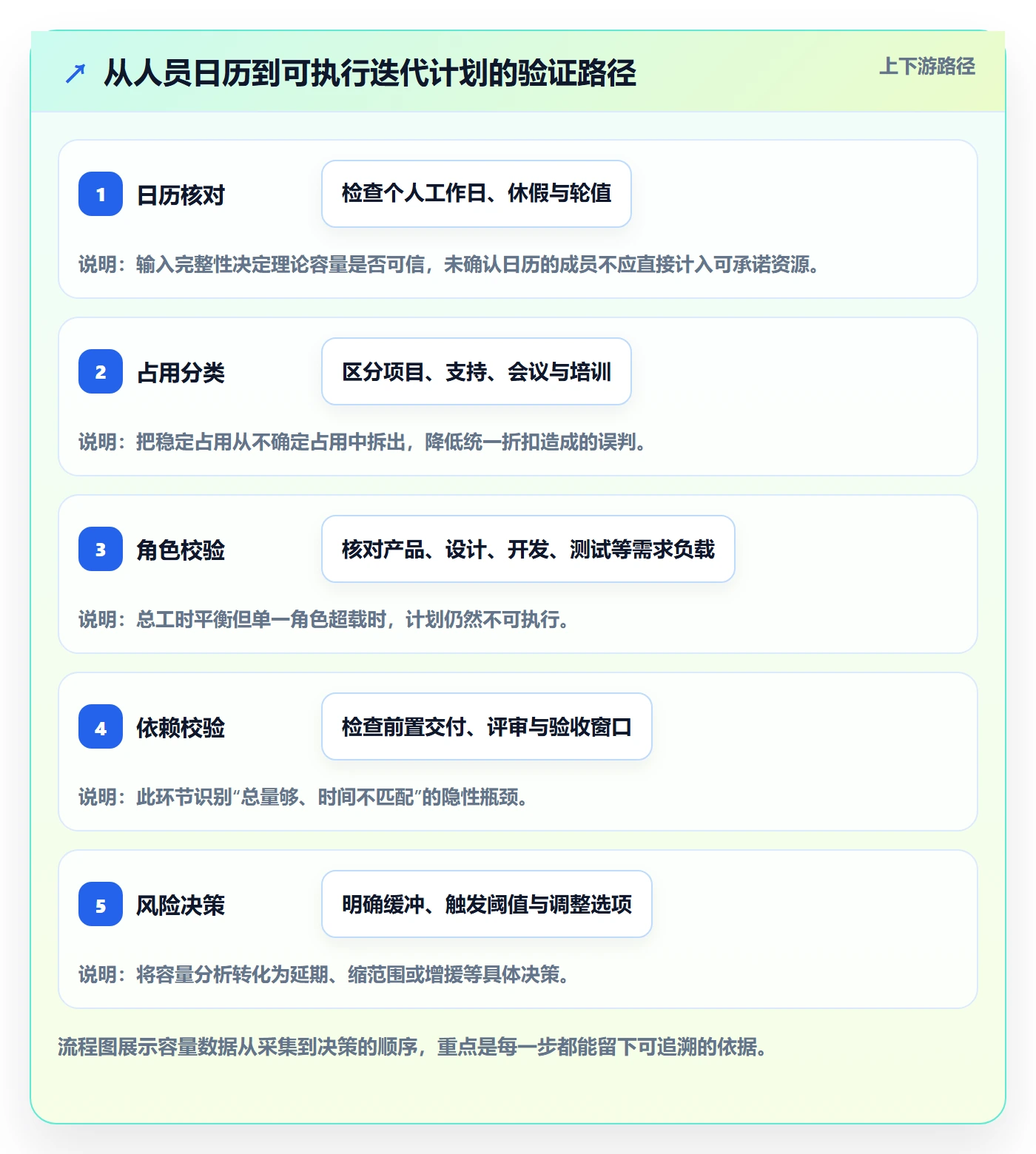 可用工时实操方法:产品经理提升人力资源计划效率的数据分析方法与模板