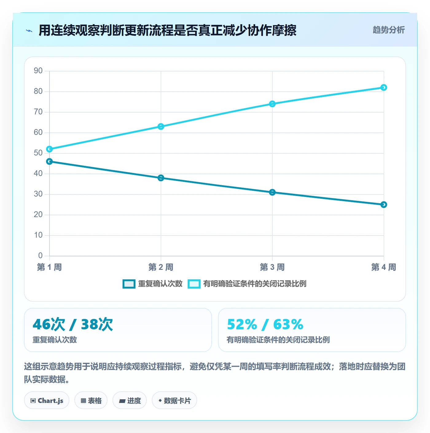更新记录管理方法大全：跨部门团队进度跟踪流程优化落地清单