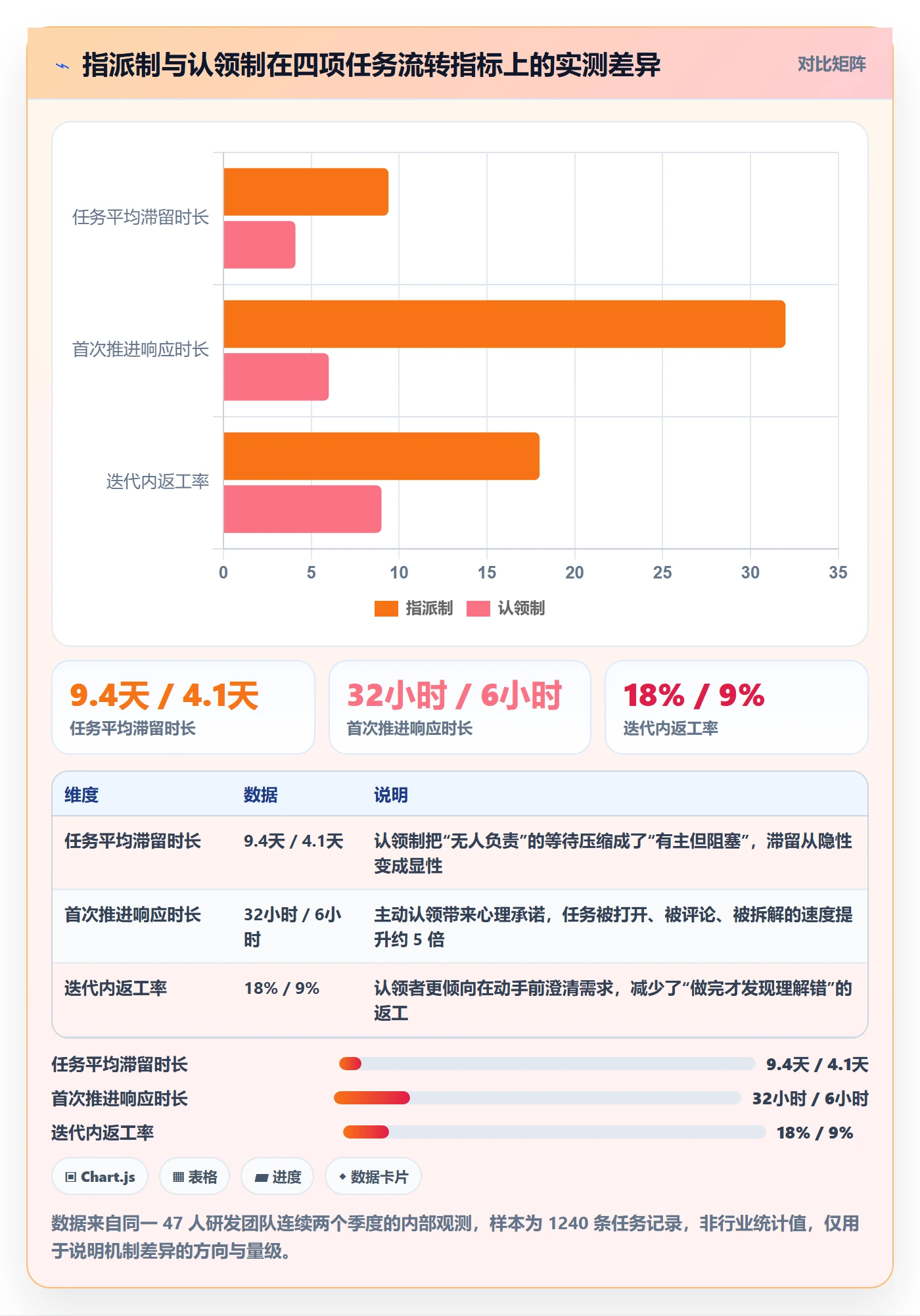 认领管理指南：研发团队如何做好任务分派，协同管理全流程