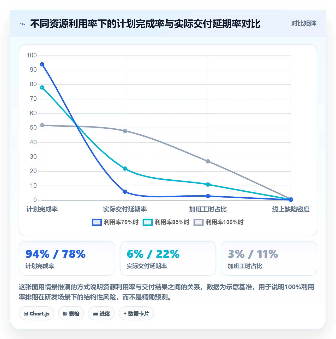 项目规划如何做好子计划?研发团队数据分析与操作步骤