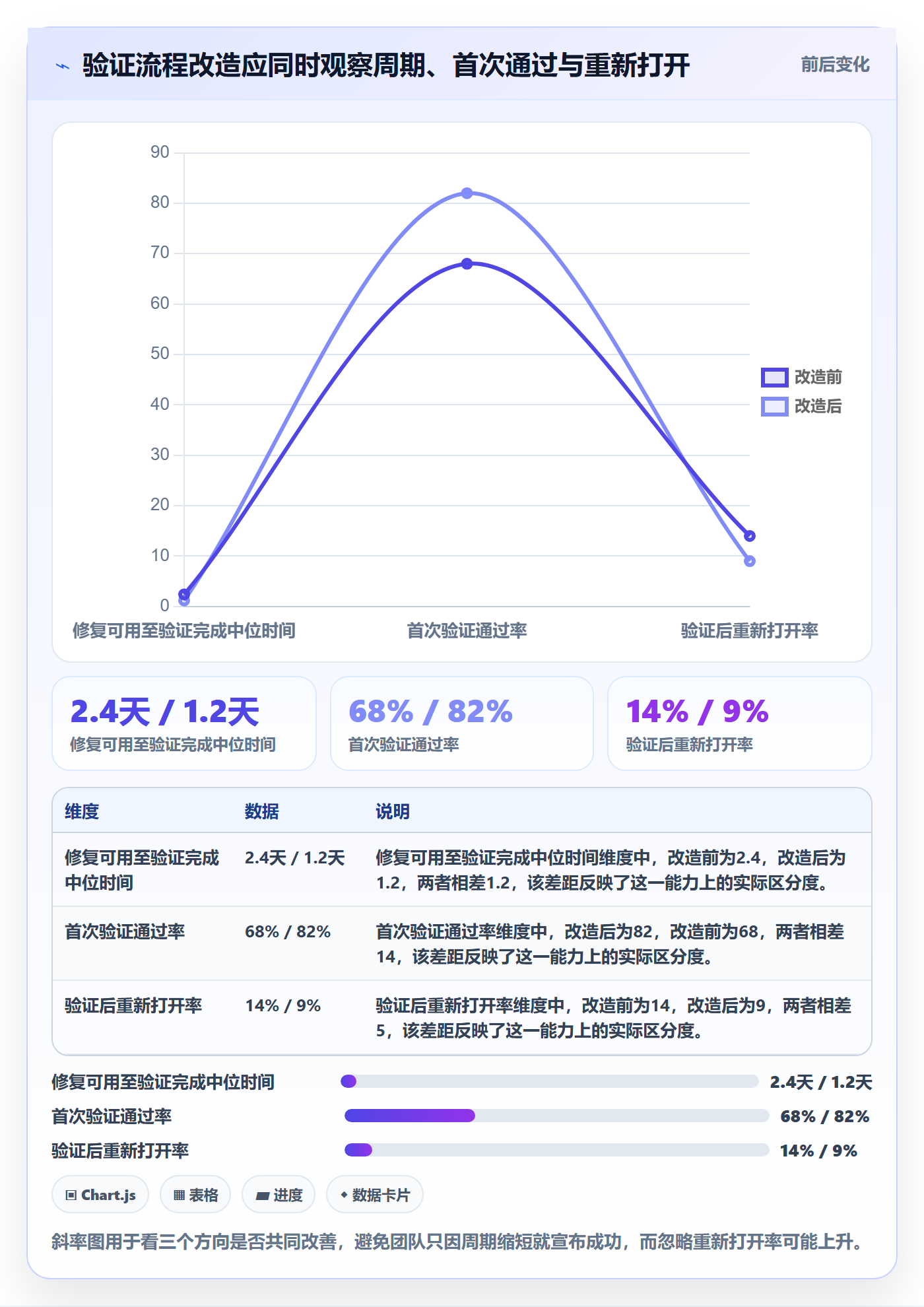 Bug / 缺陷验证教程：实施团队效率提升，避坑指南
