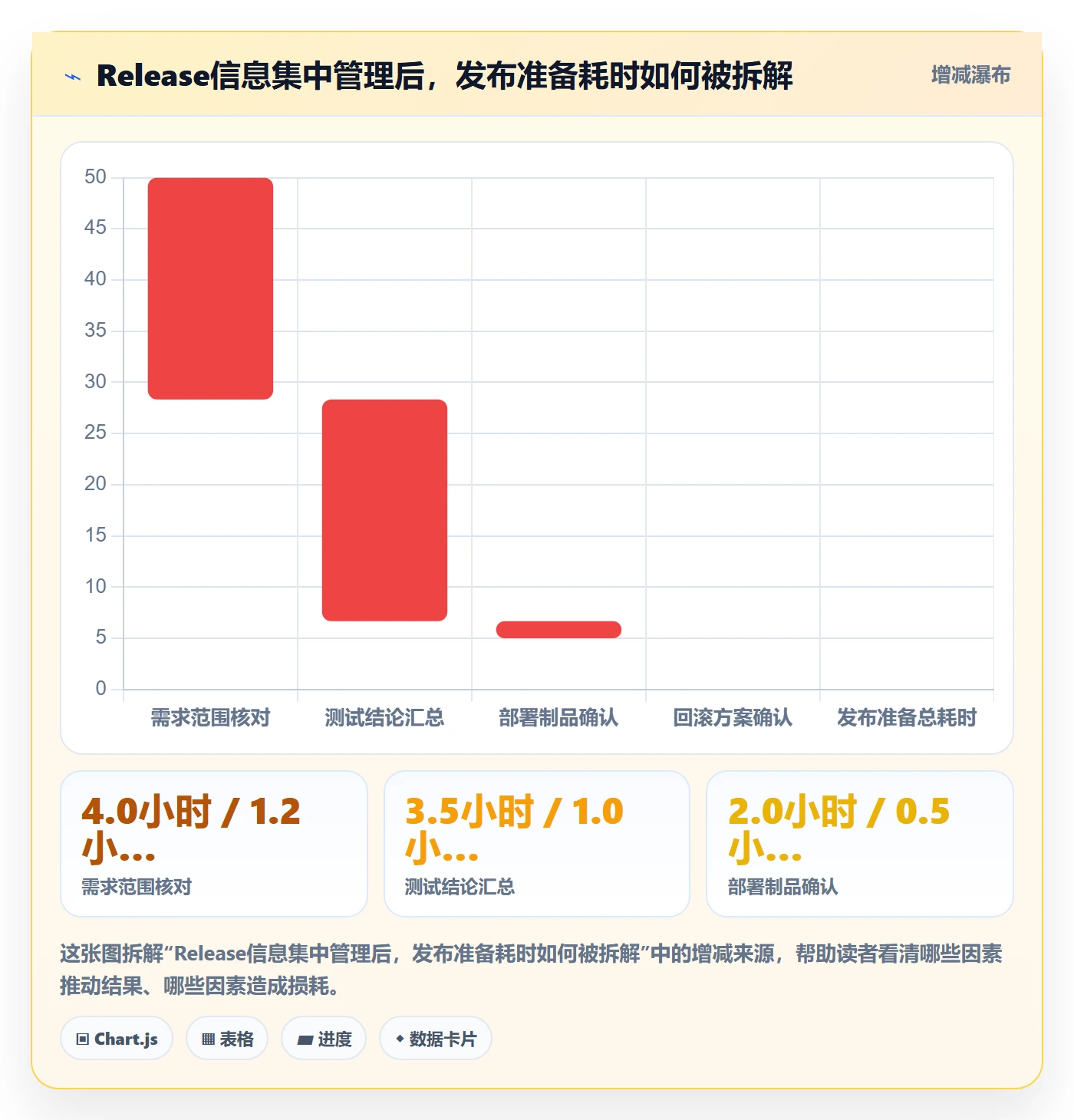 版本管理Release教程：项目负责人落地方案，避坑指南